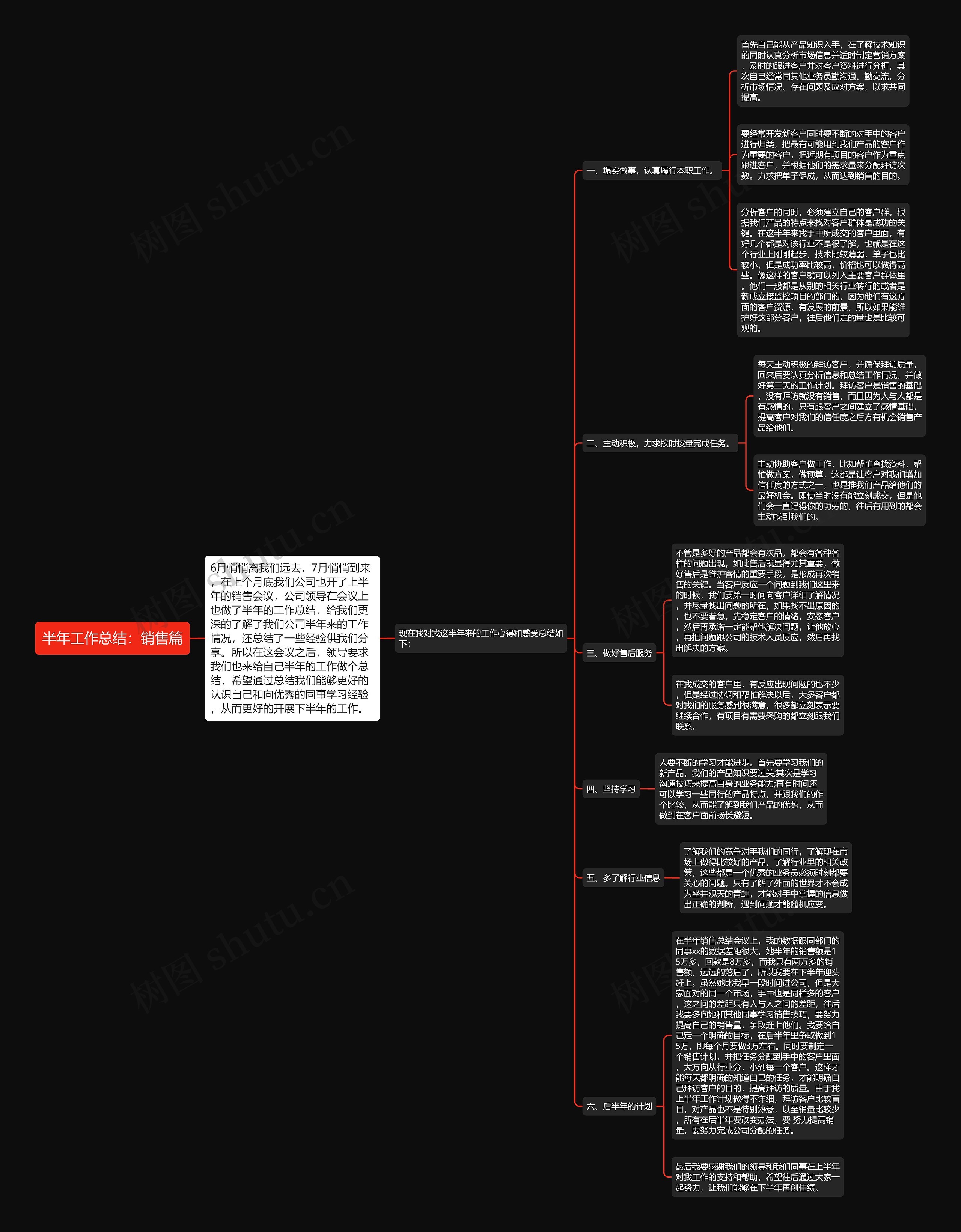 半年工作总结：销售篇思维导图