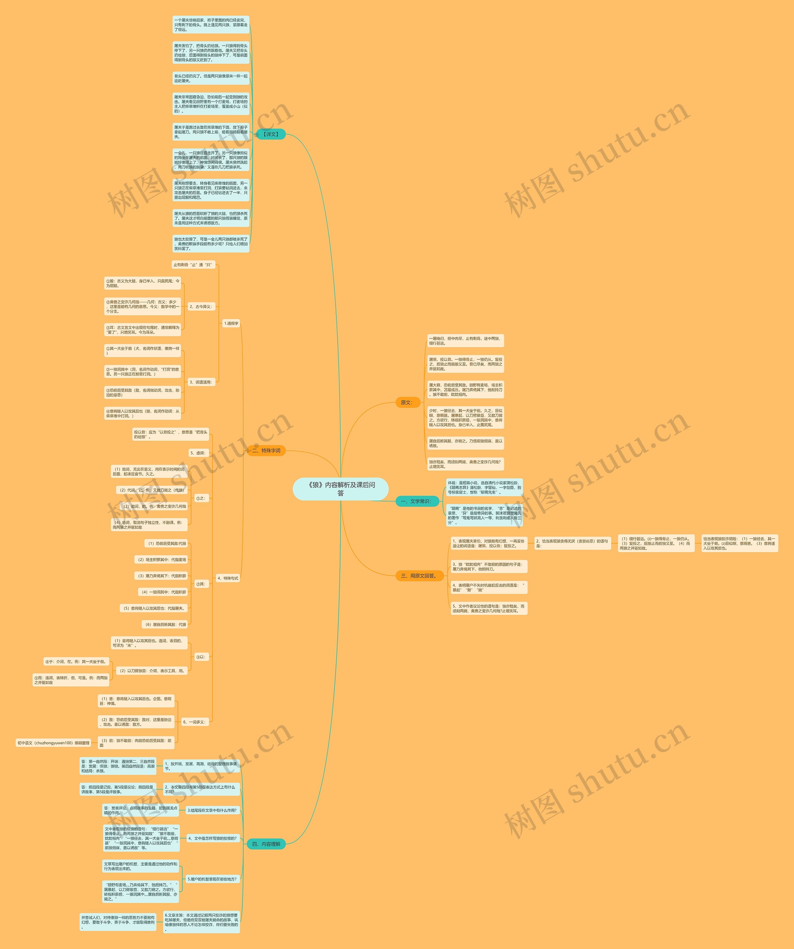 《狼》内容解析及课后问答思维导图