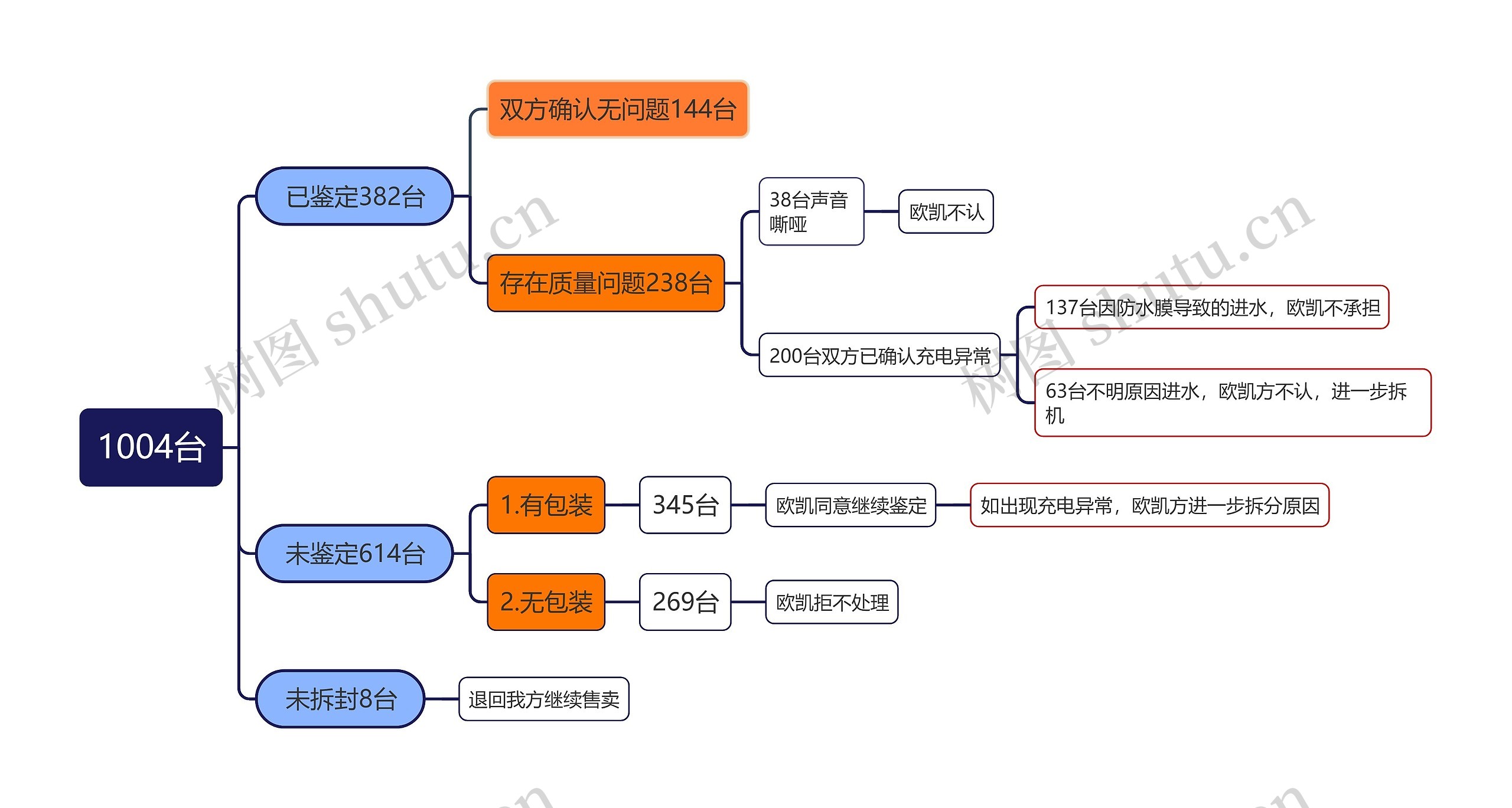1004台