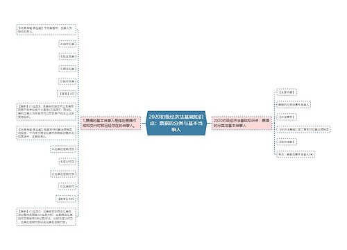 2020初级经济法基础知识点：票据的分类与基本当事人