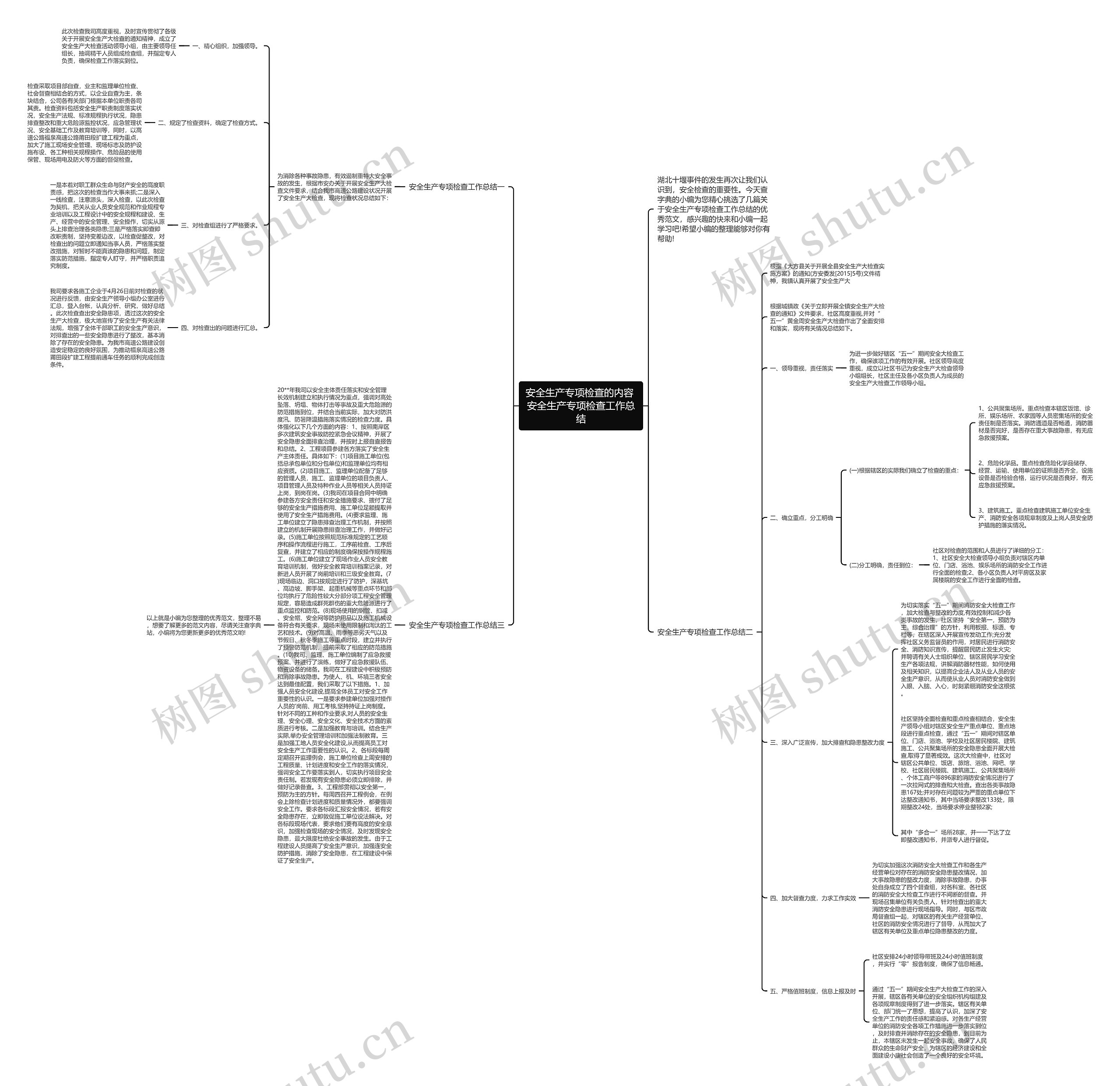 安全生产专项检查的内容 安全生产专项检查工作总结思维导图