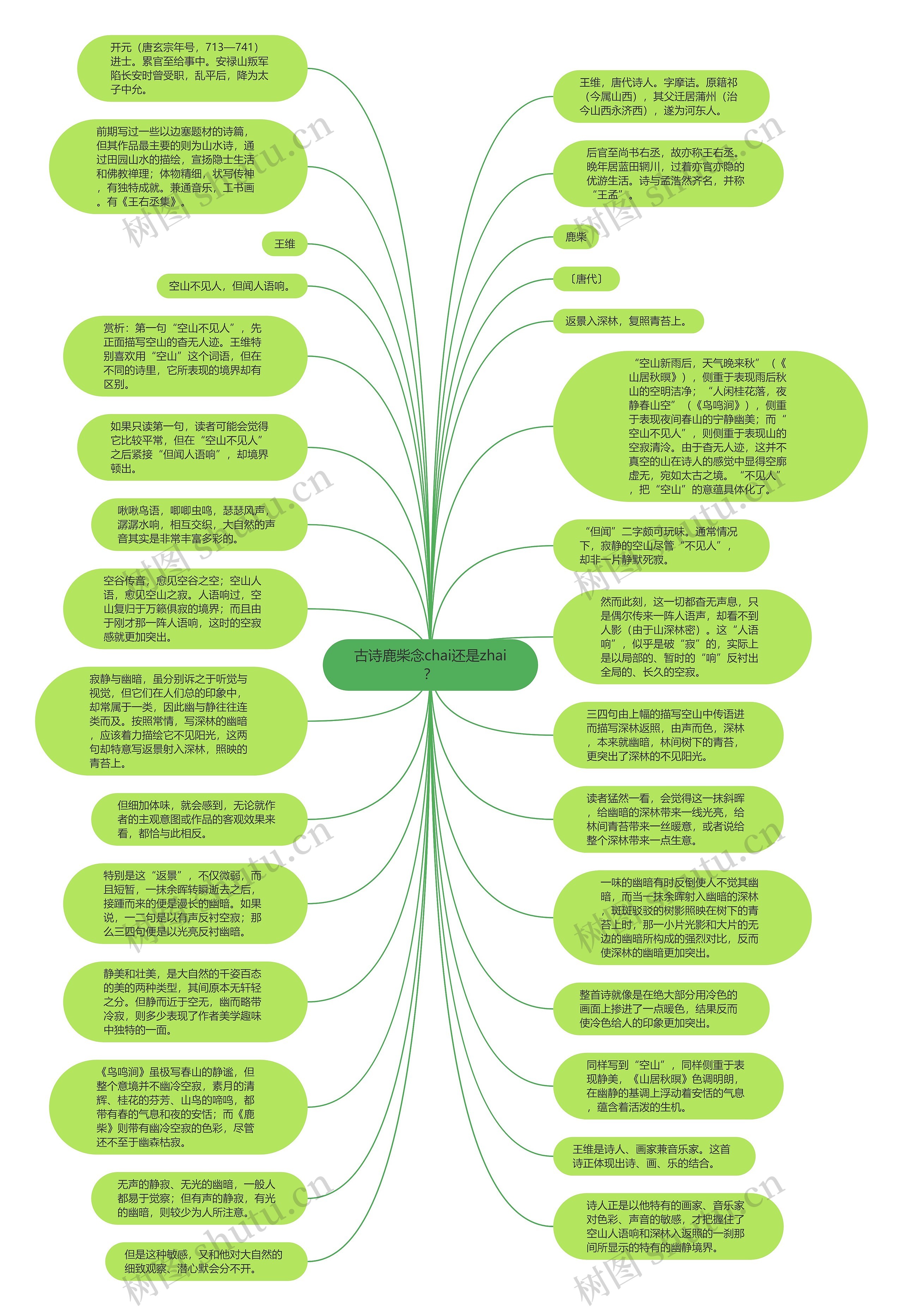 古诗鹿柴念chai还是zhai？思维导图