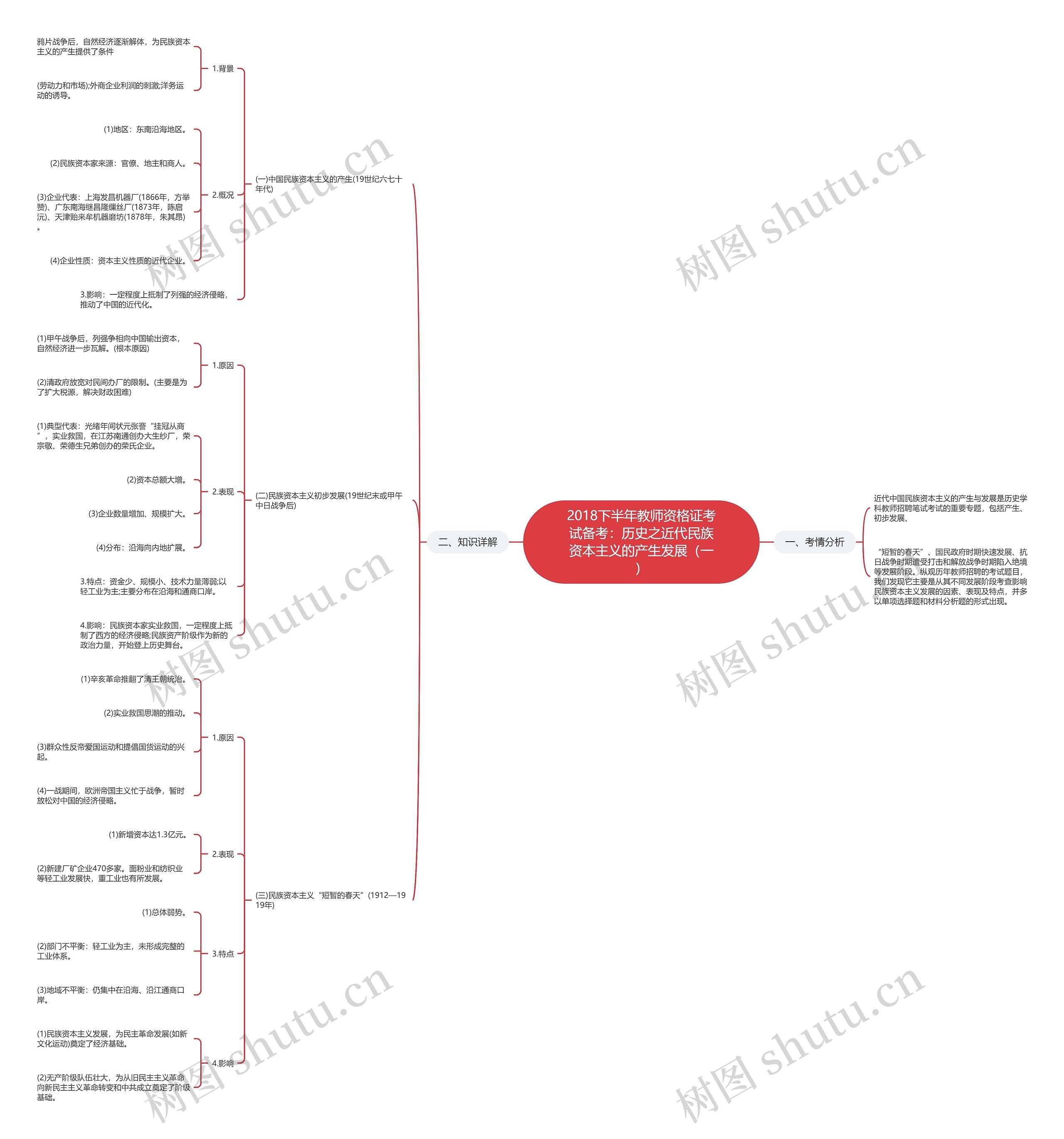 2018下半年教师资格证考试备考:历史之近代民族资本主义的产生发展(一) 2018下半年教师资格证考试备考:历史之近代民族资本主义的产生发展(一)