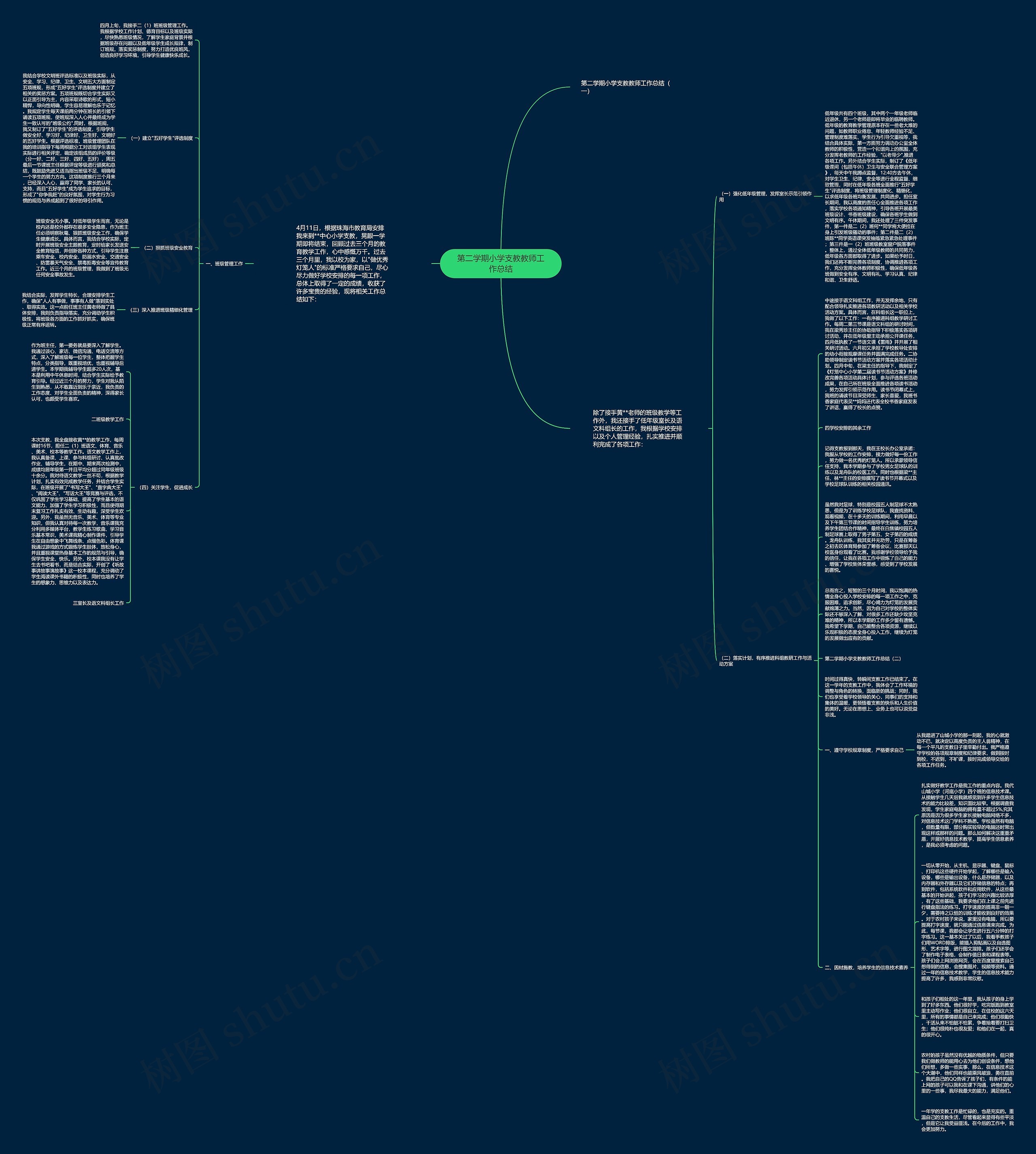 第二学期小学支教教师工作总结思维导图