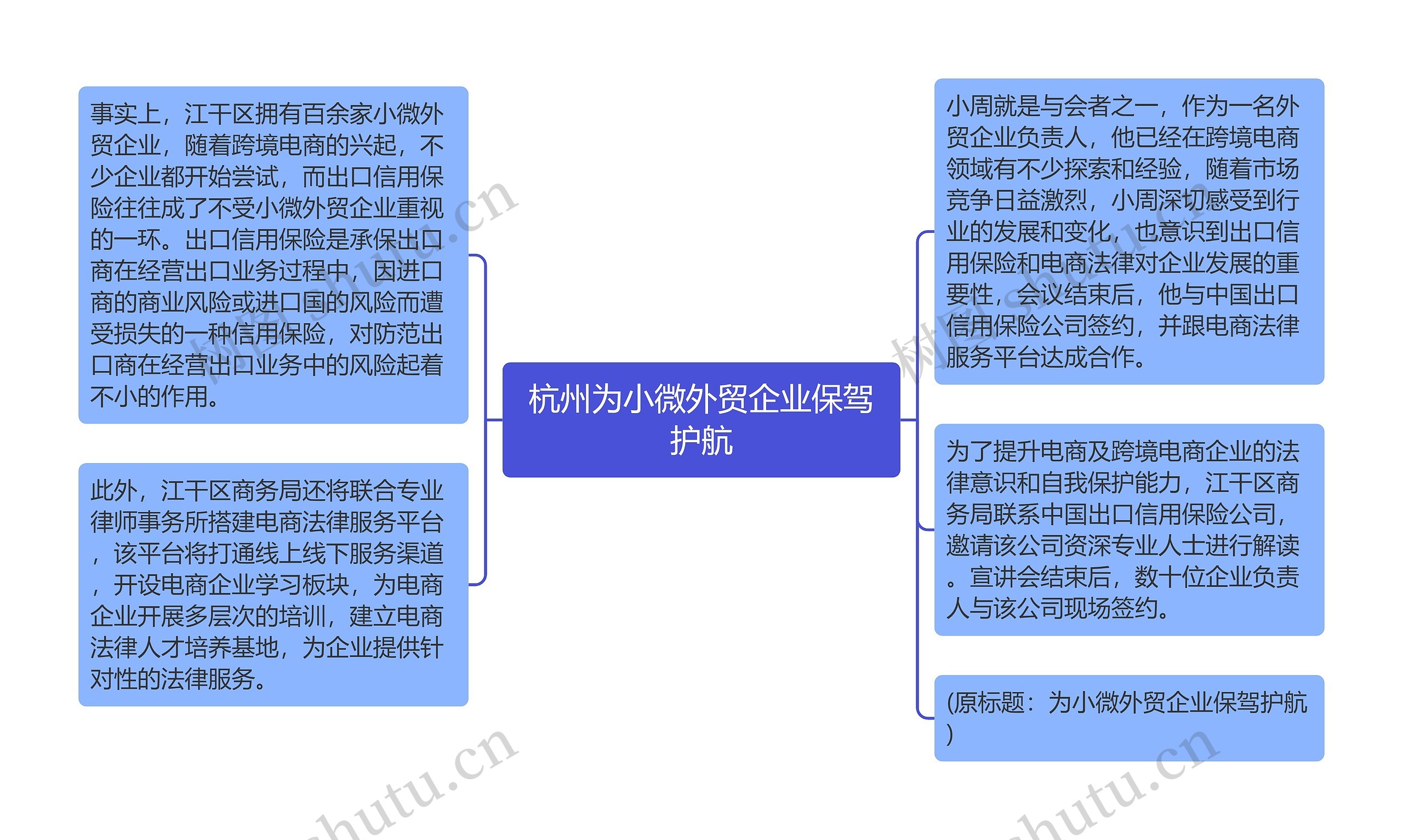 杭州为小微外贸企业保驾护航思维导图