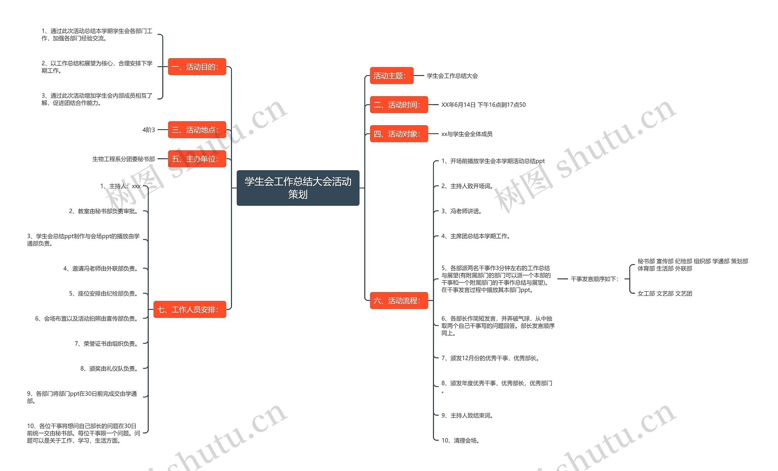 学生会工作总结大会活动策划思维导图