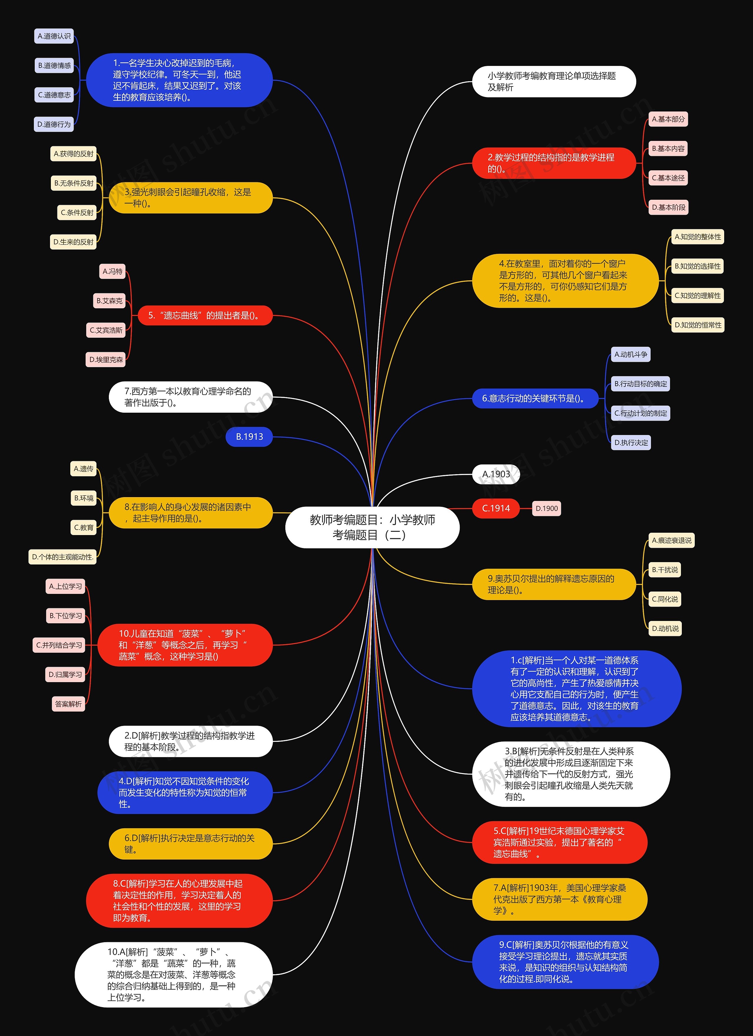 教师考编题目：小学教师考编题目（二）思维导图