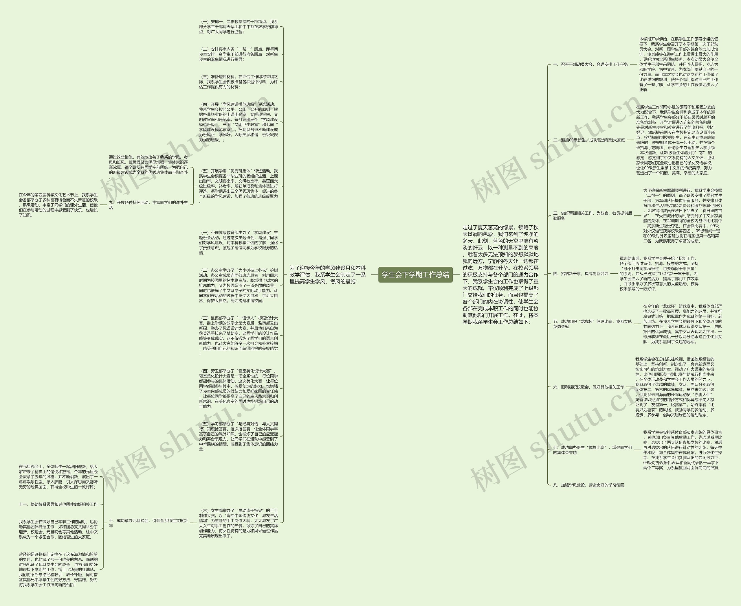 学生会下学期工作总结思维导图