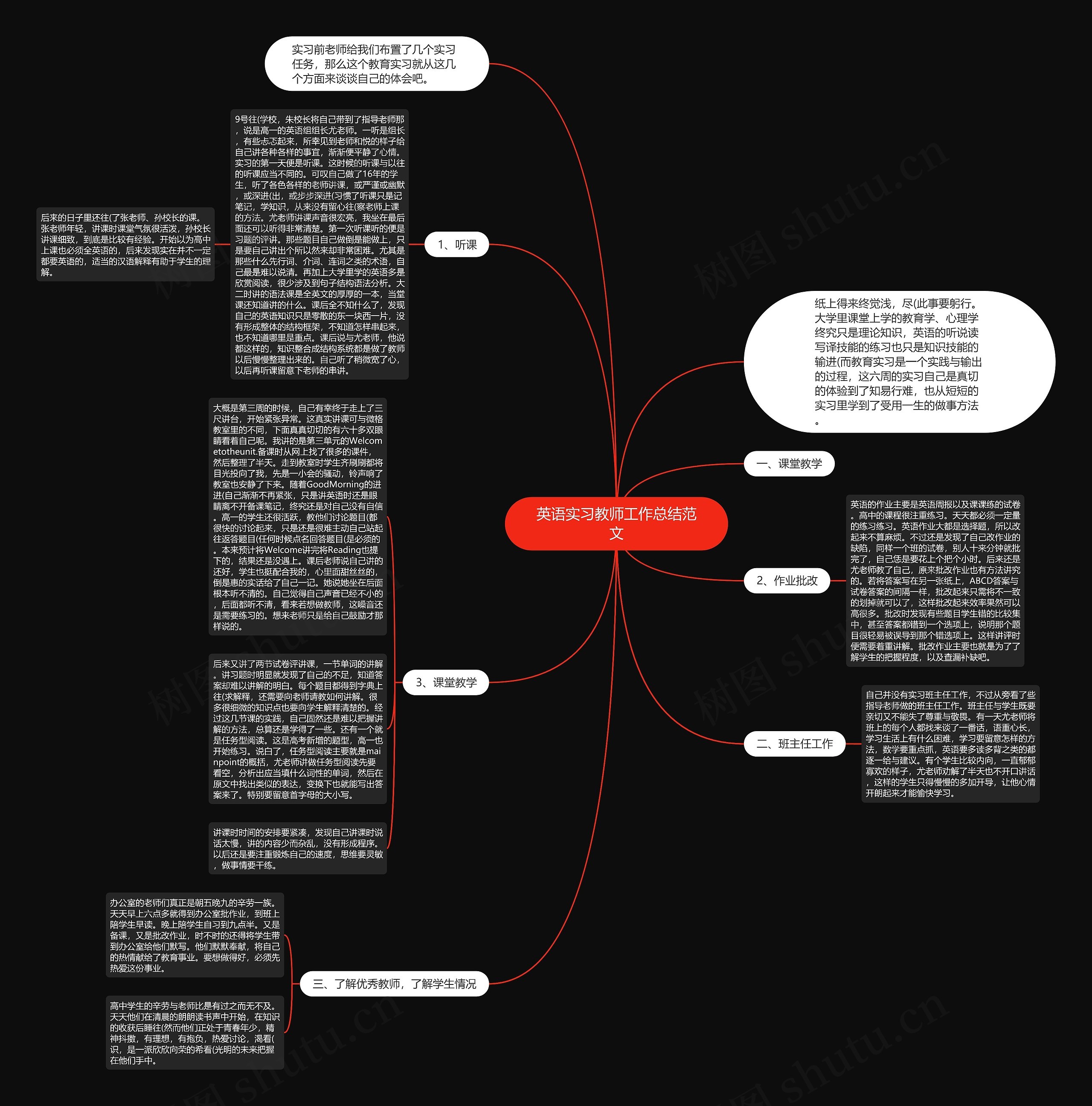 英语实习教师工作总结范文思维导图