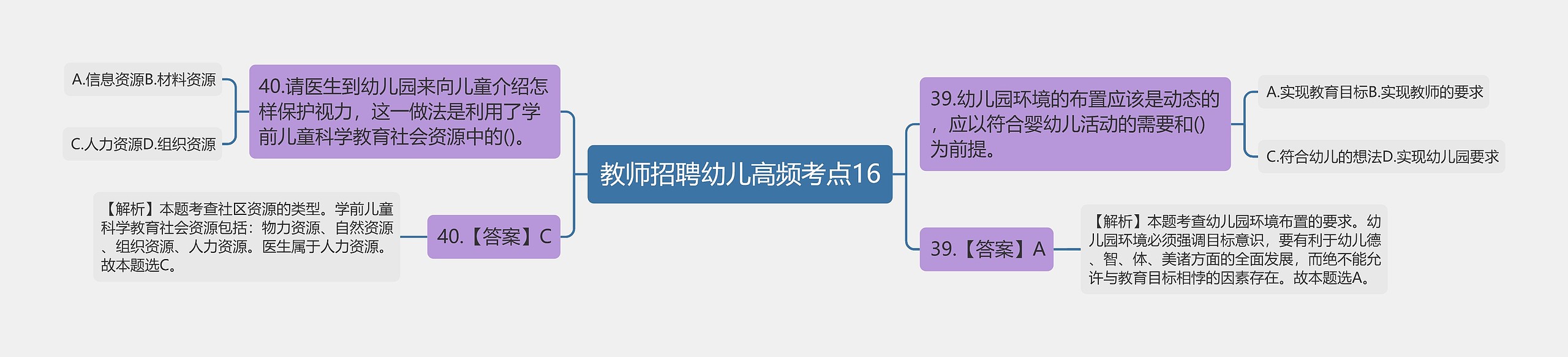 教师招聘幼儿高频考点16