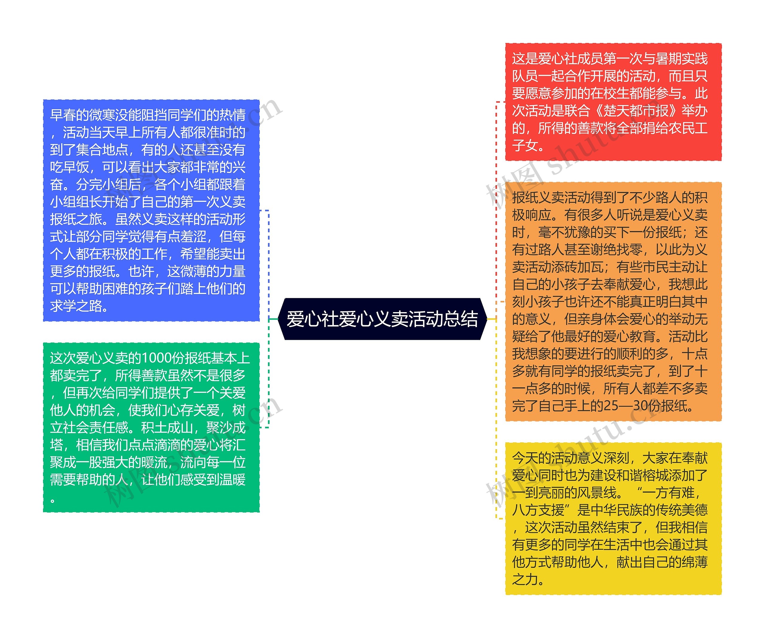 爱心社爱心义卖活动总结