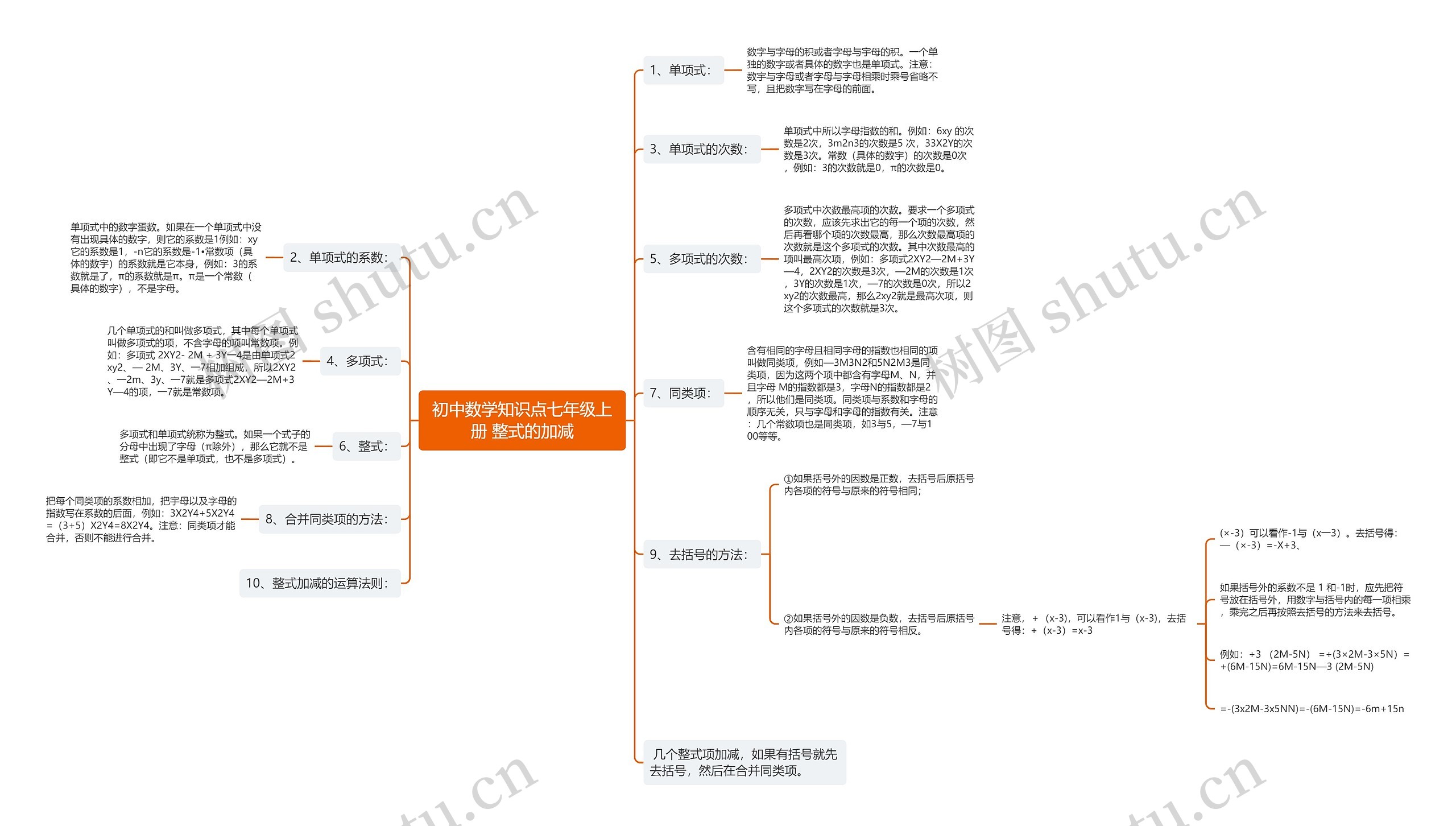 初中数学知识点七年级上册 整式的加减 初中数学知识点七年级上册 整式的加减