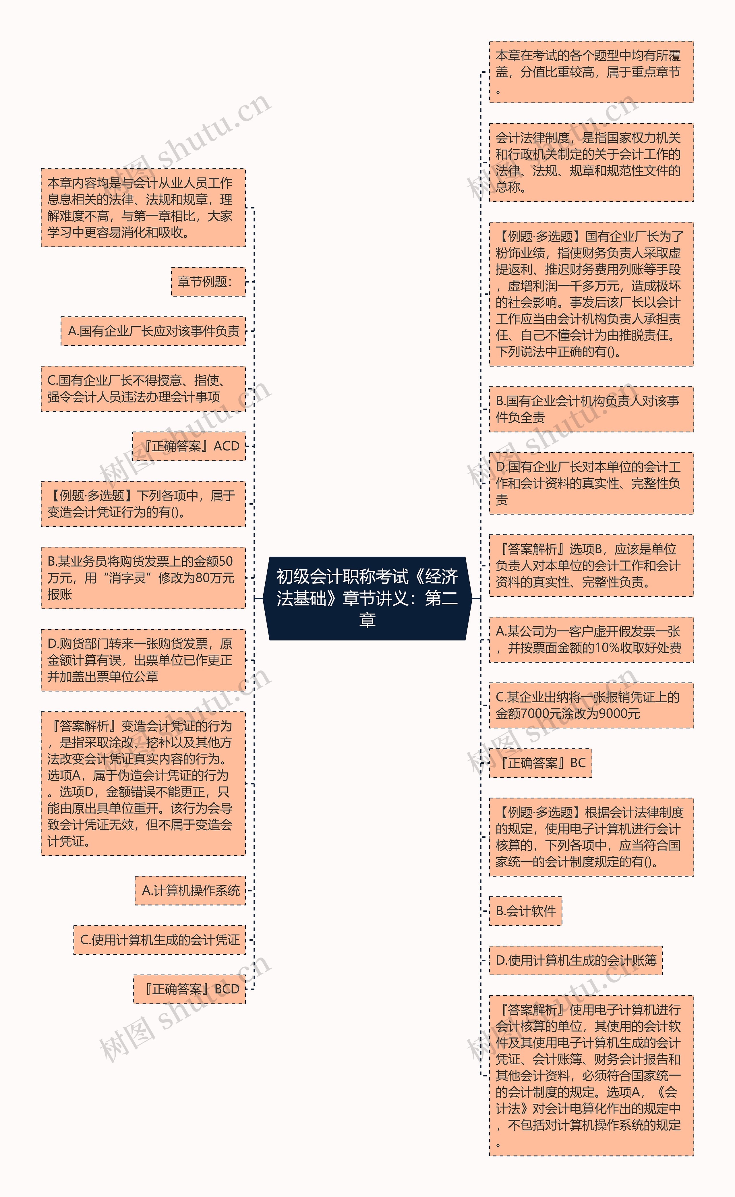 初级会计职称考试《经济法基础》章节讲义：第二章