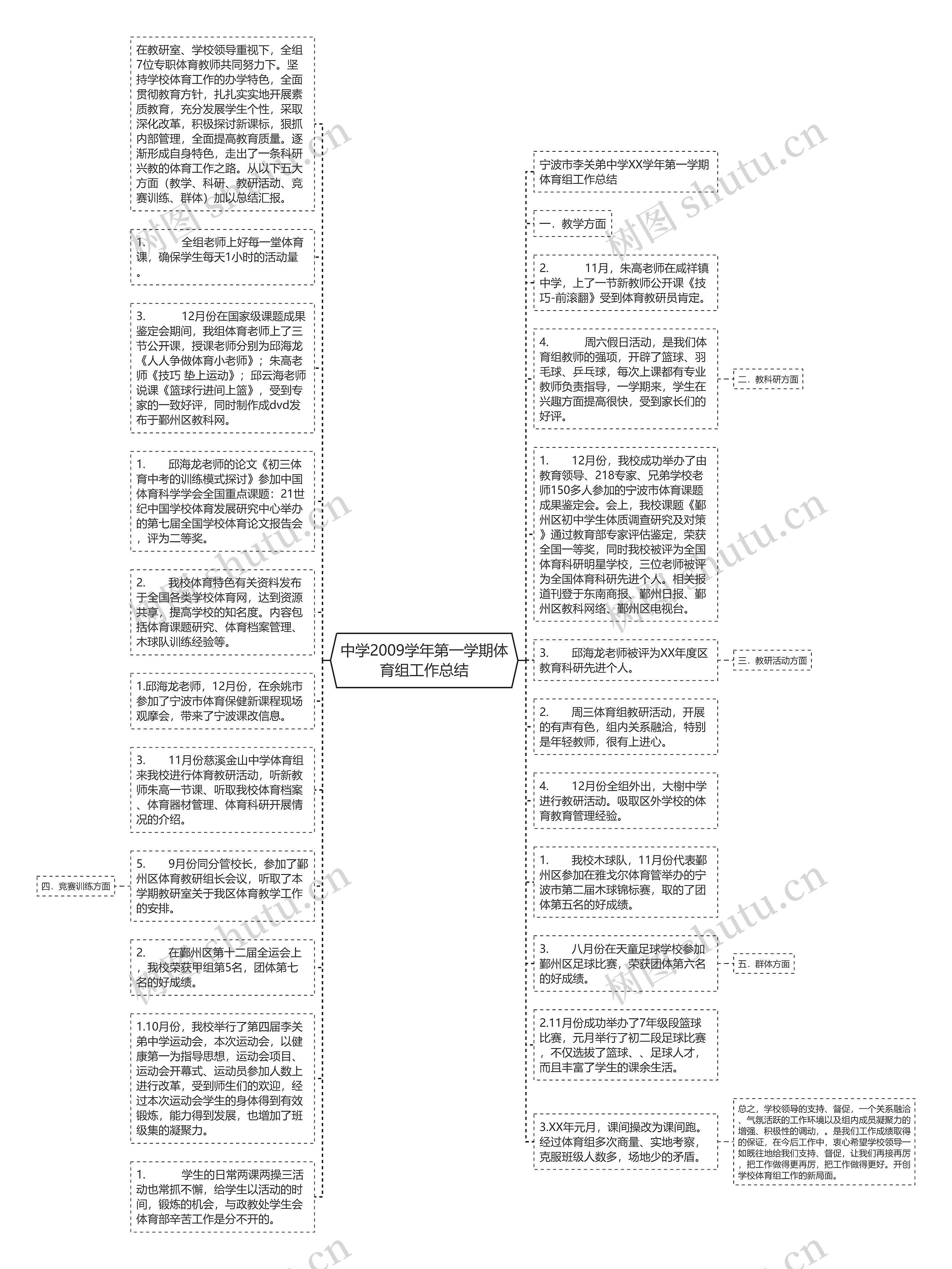 中学2009学年第一学期体育组工作总结