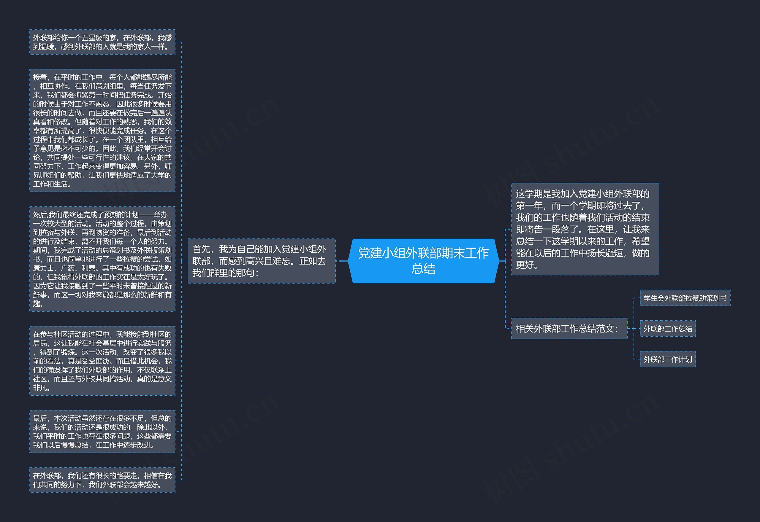 党建小组外联部期末工作总结思维导图