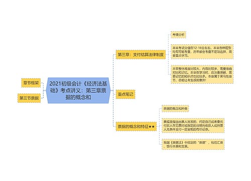 2021初级会计《经济法基础》考点讲义：第三章票据的概念和