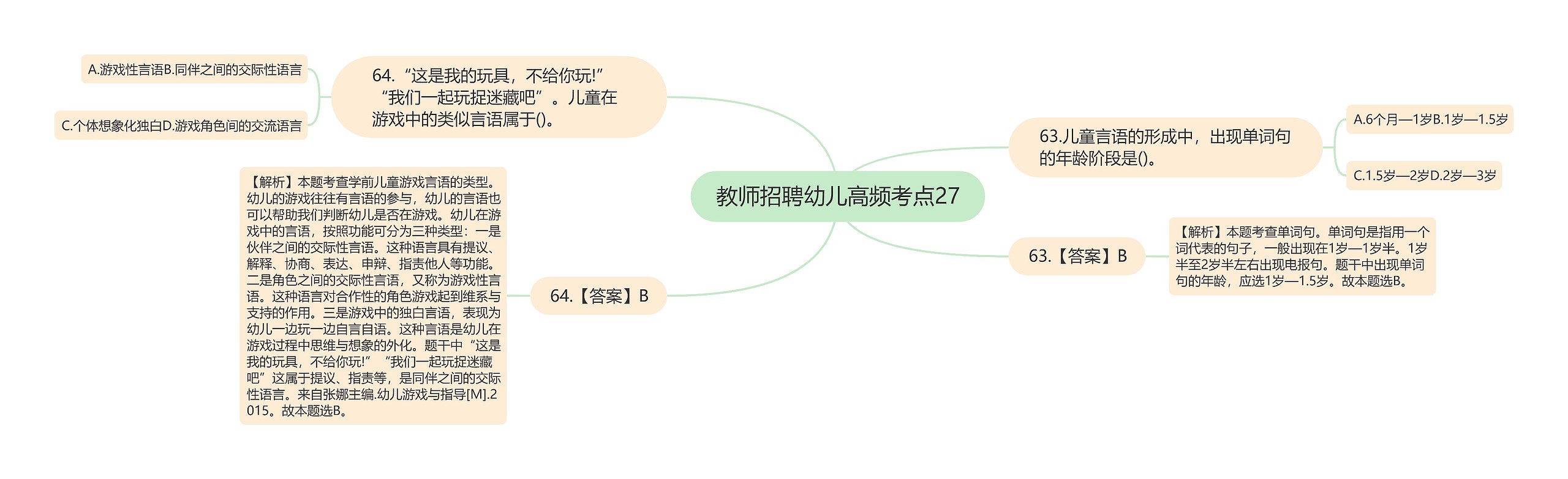 教师招聘幼儿高频考点27思维导图