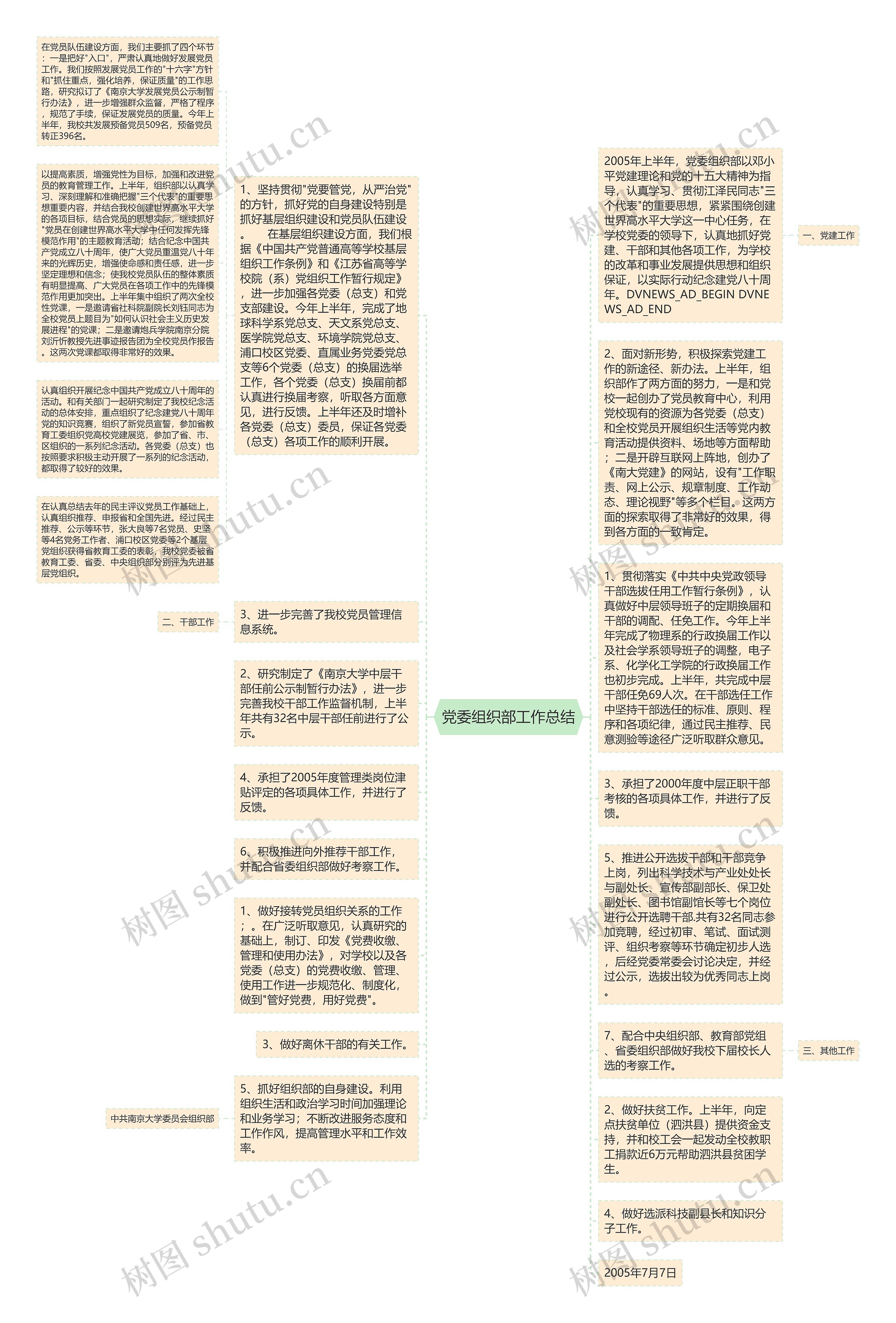 党委组织部工作总结