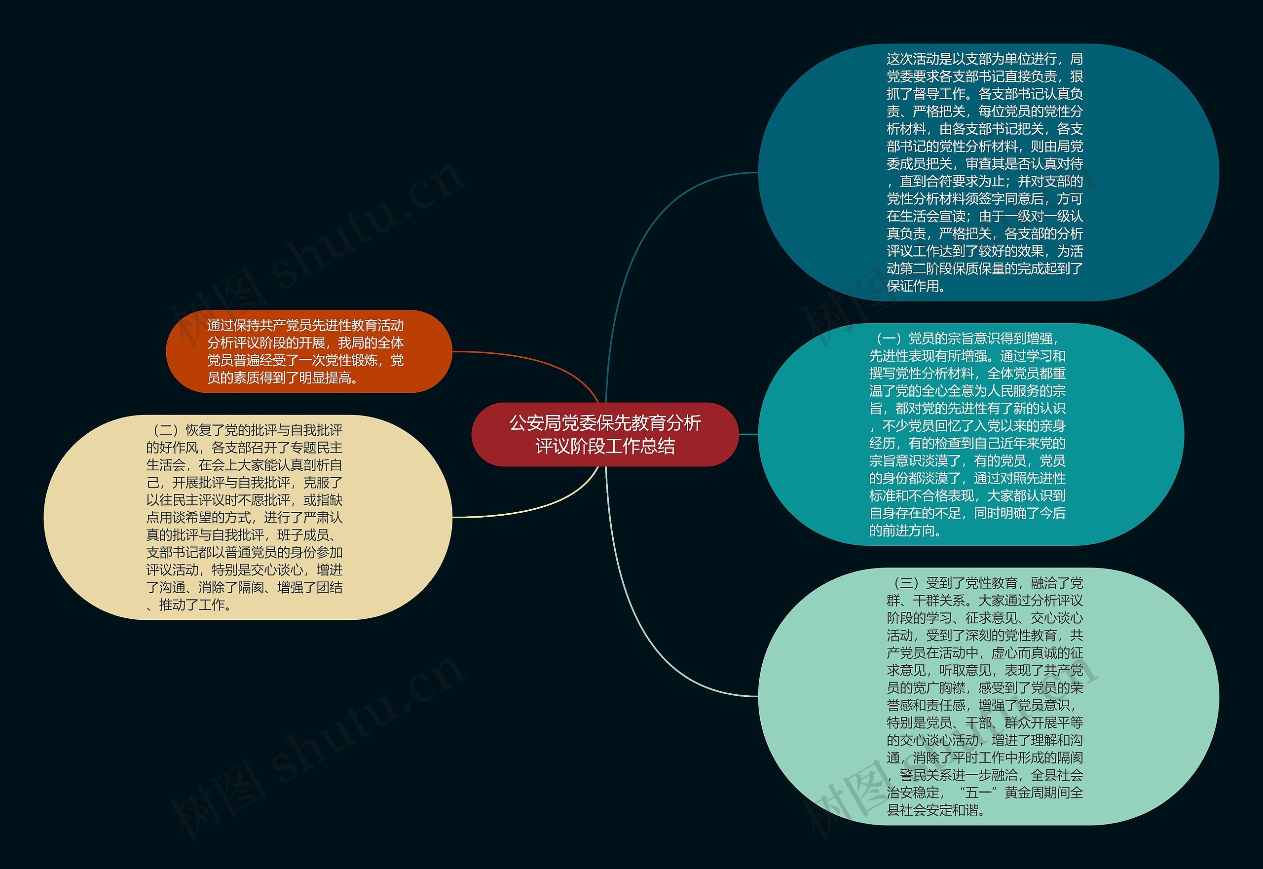 公安局党委保先教育分析评议阶段工作总结思维导图