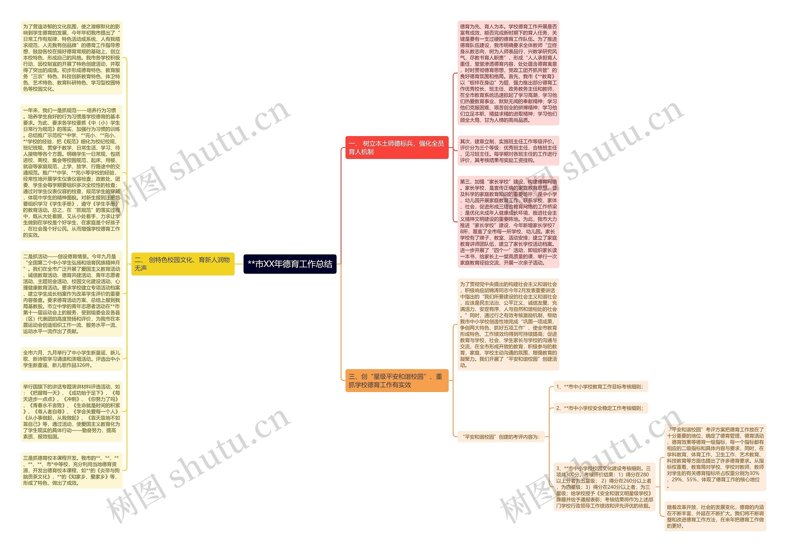 **市XX年德育工作总结思维导图