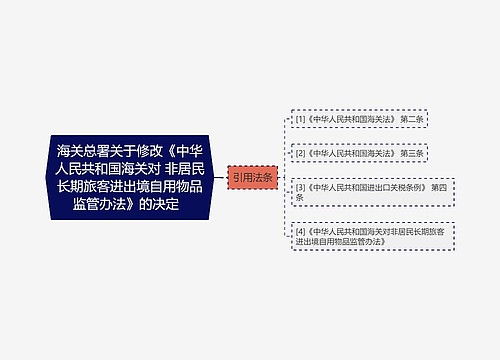 海关总署关于修改《中华人民共和国海关对 非居民长期旅客进出境自用物品监管办法》的决定  