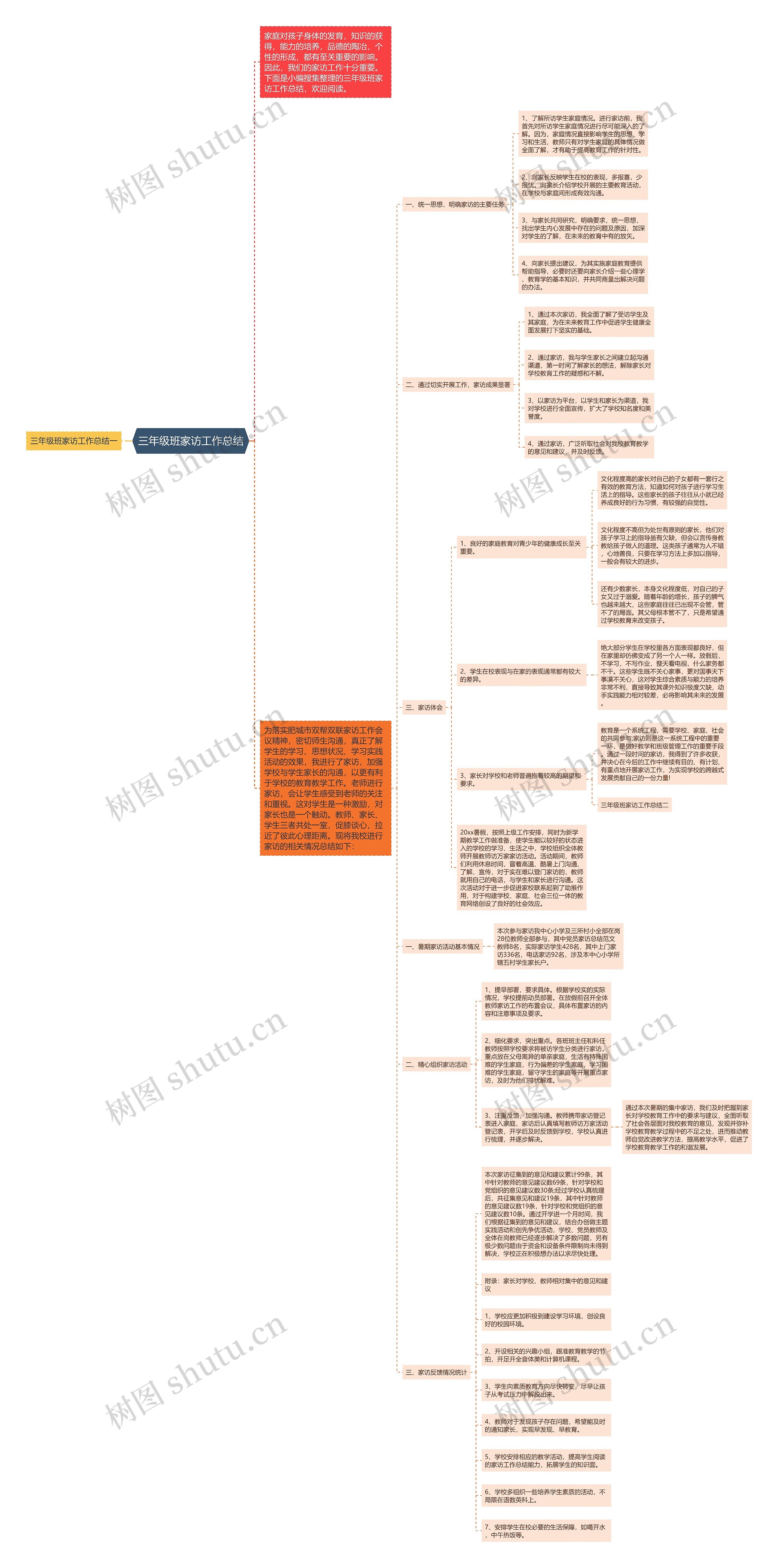 三年级班家访工作总结思维导图