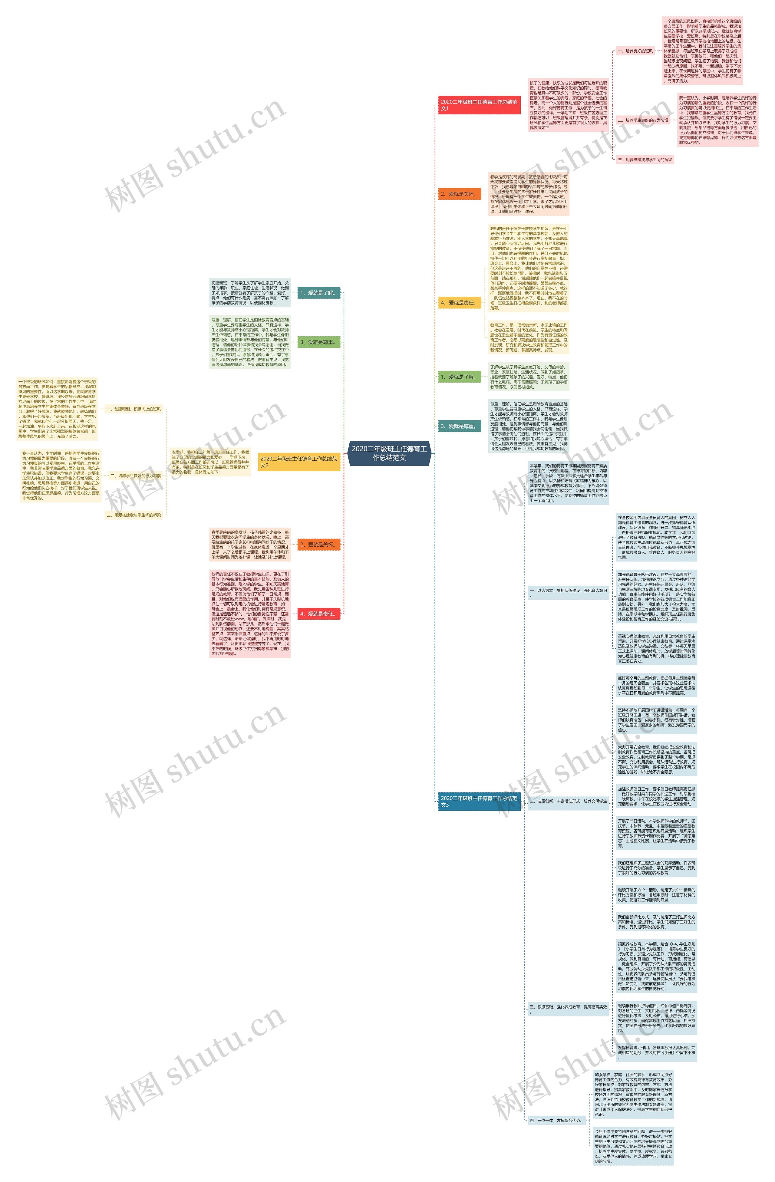 2020二年级班主任德育工作总结范文 2020二年级班主任德育工作总结范文