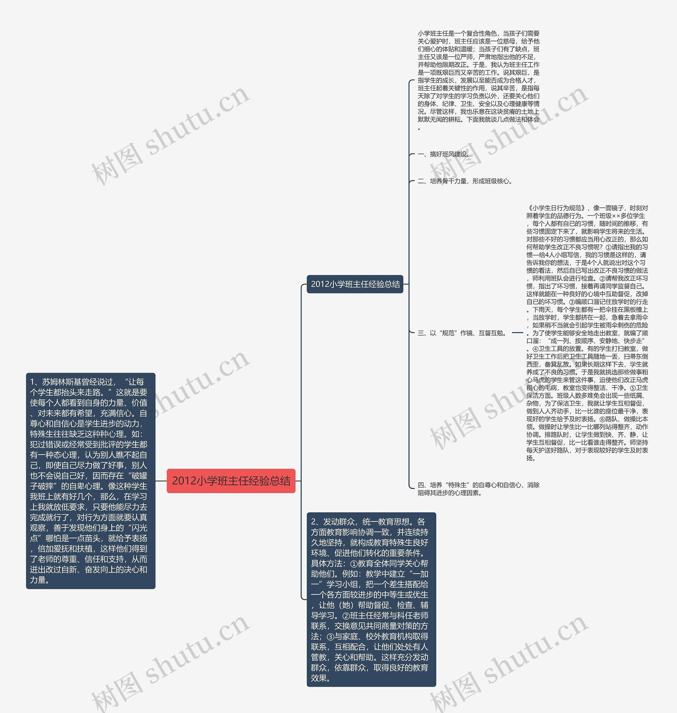 2012小学班主任经验总结 2012小学班主任经验总结