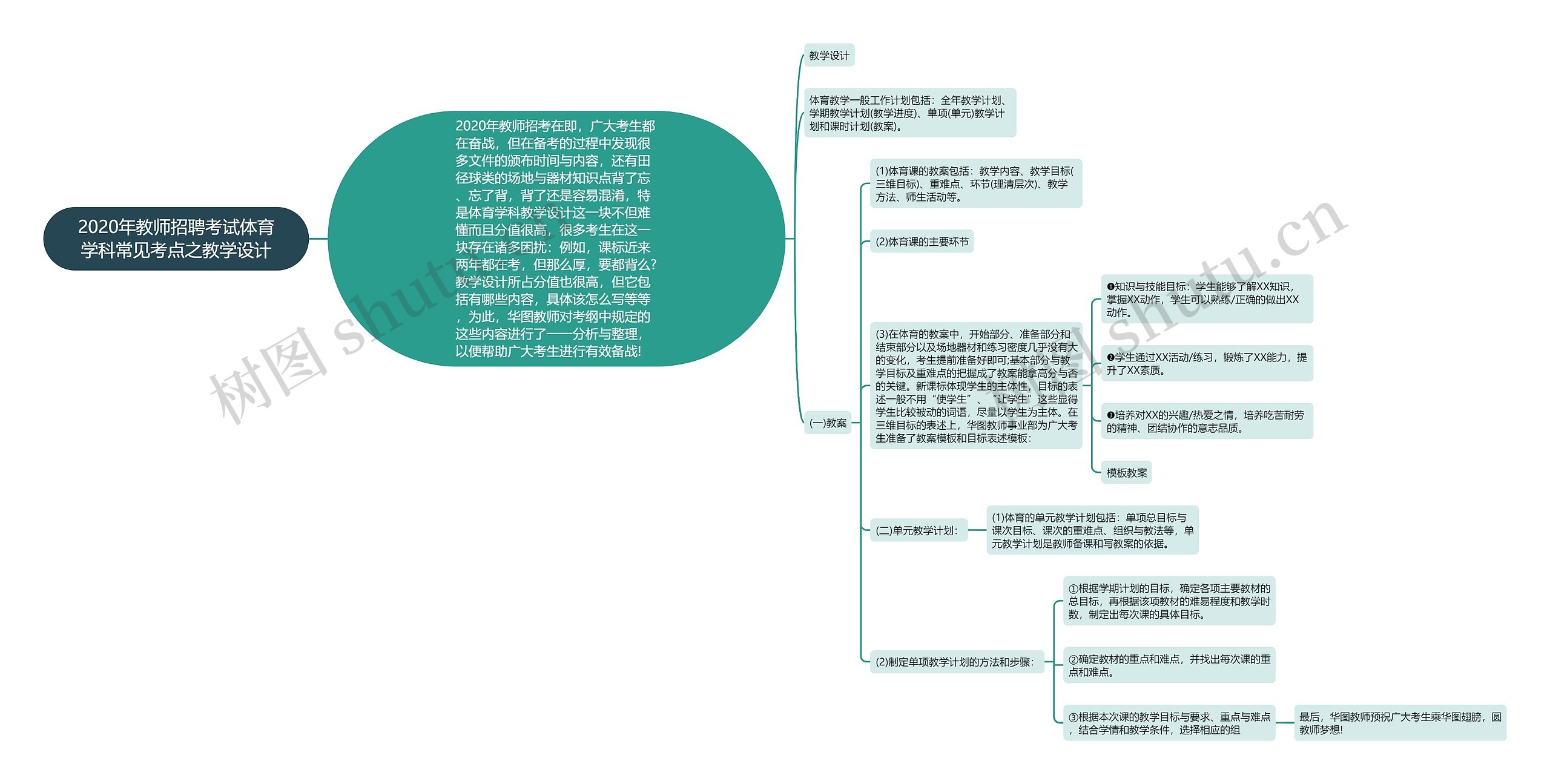 2020年教师招聘考试体育学科常见考点之教学设计