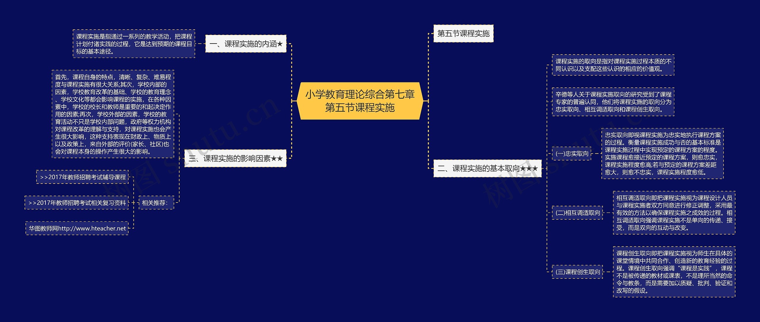 小学教育理论综合第七章第五节课程实施思维导图