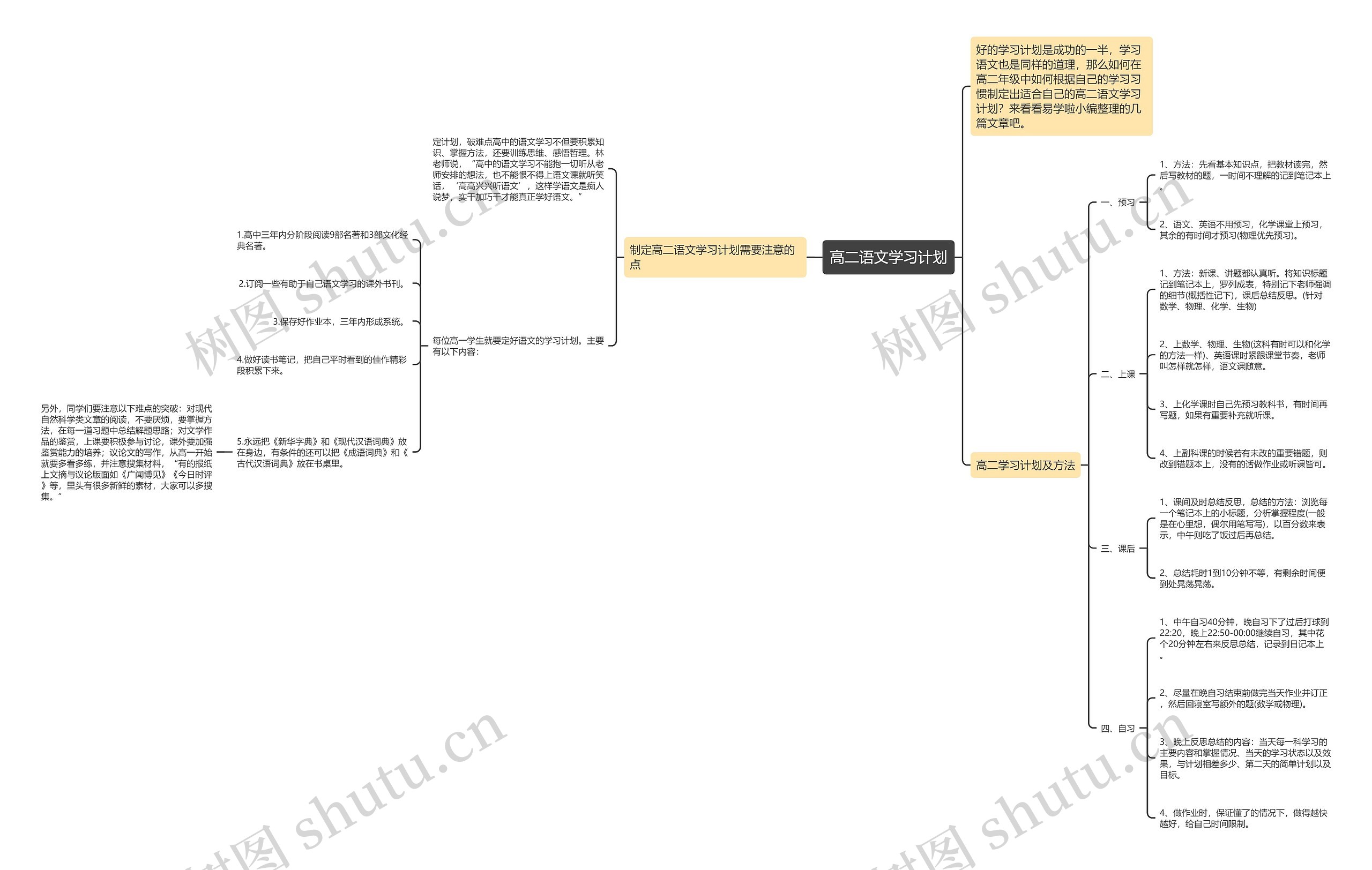 高二语文学习计划思维导图