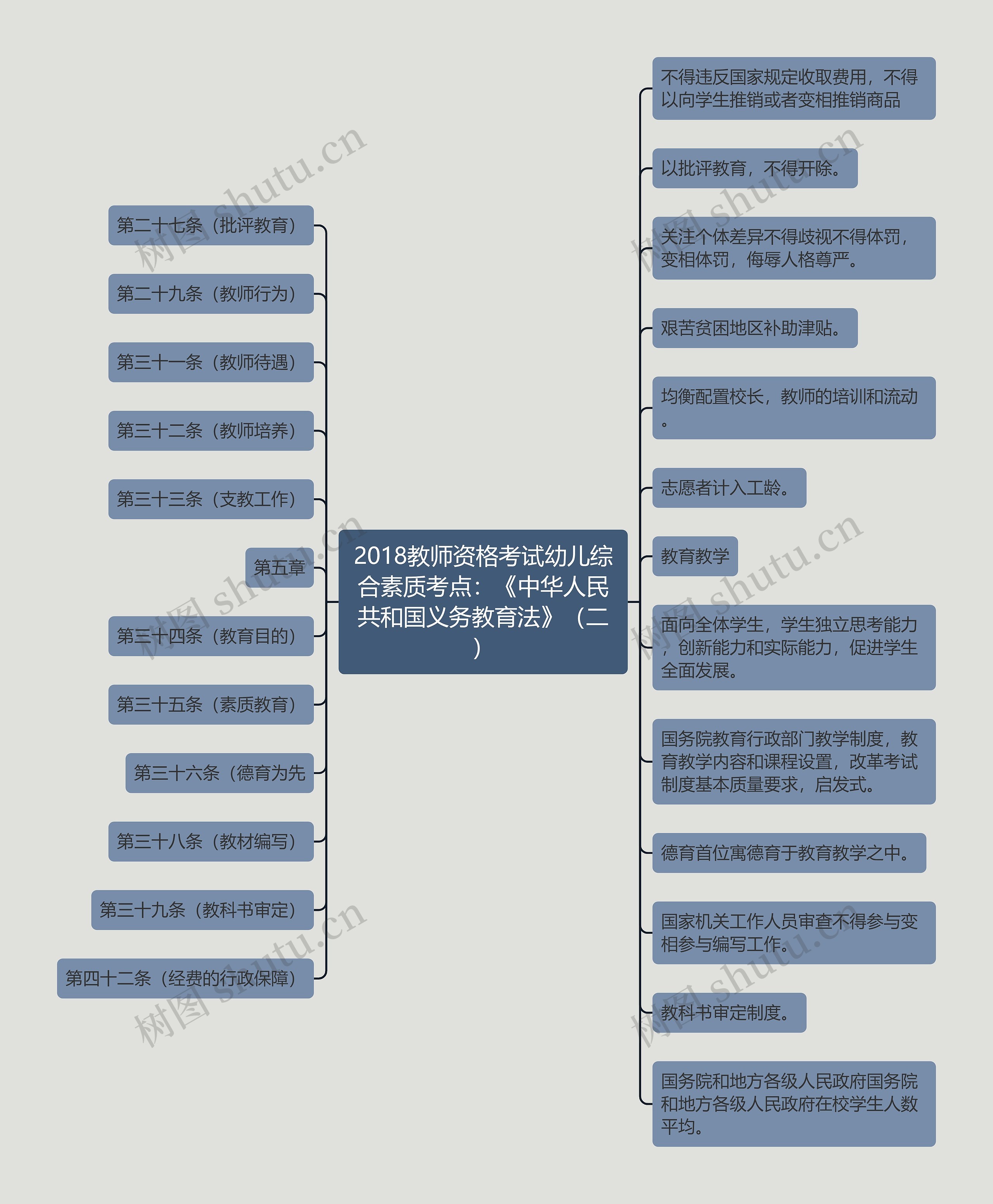 2018教师资格考试幼儿综合素质考点：《中华人民共和国义务教育法》（二）