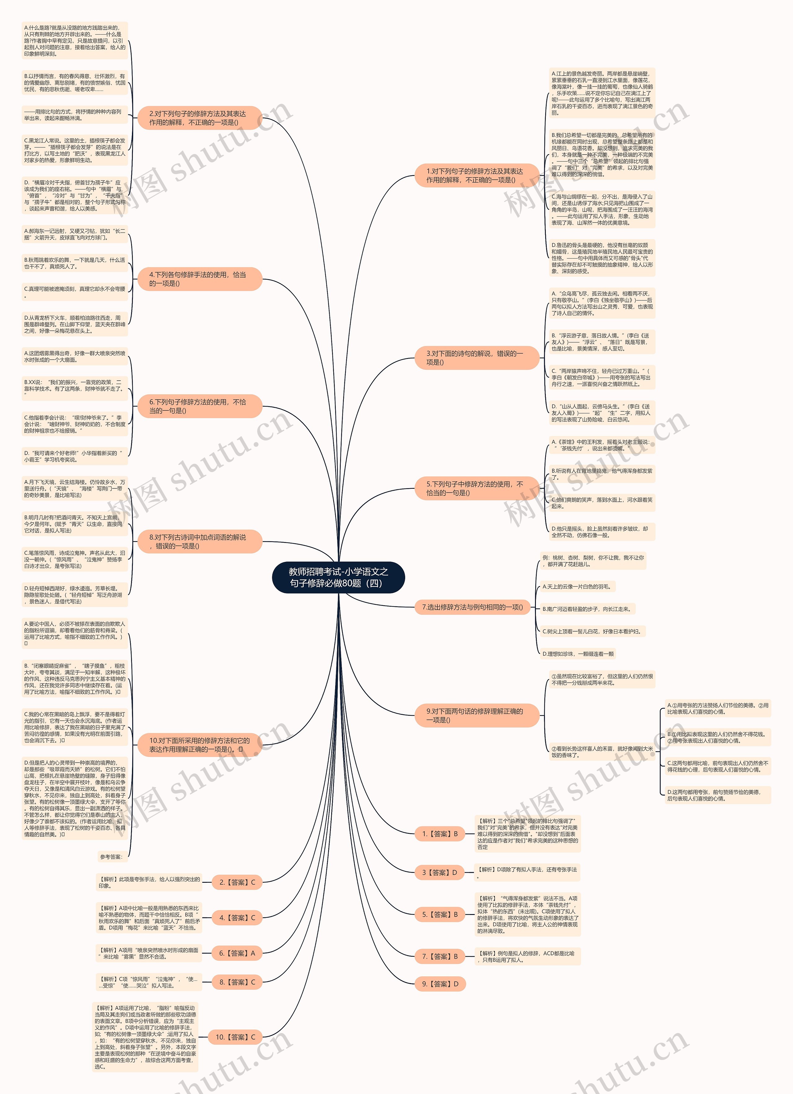 教师招聘考试-小学语文之句子修辞必做80题（四）思维导图