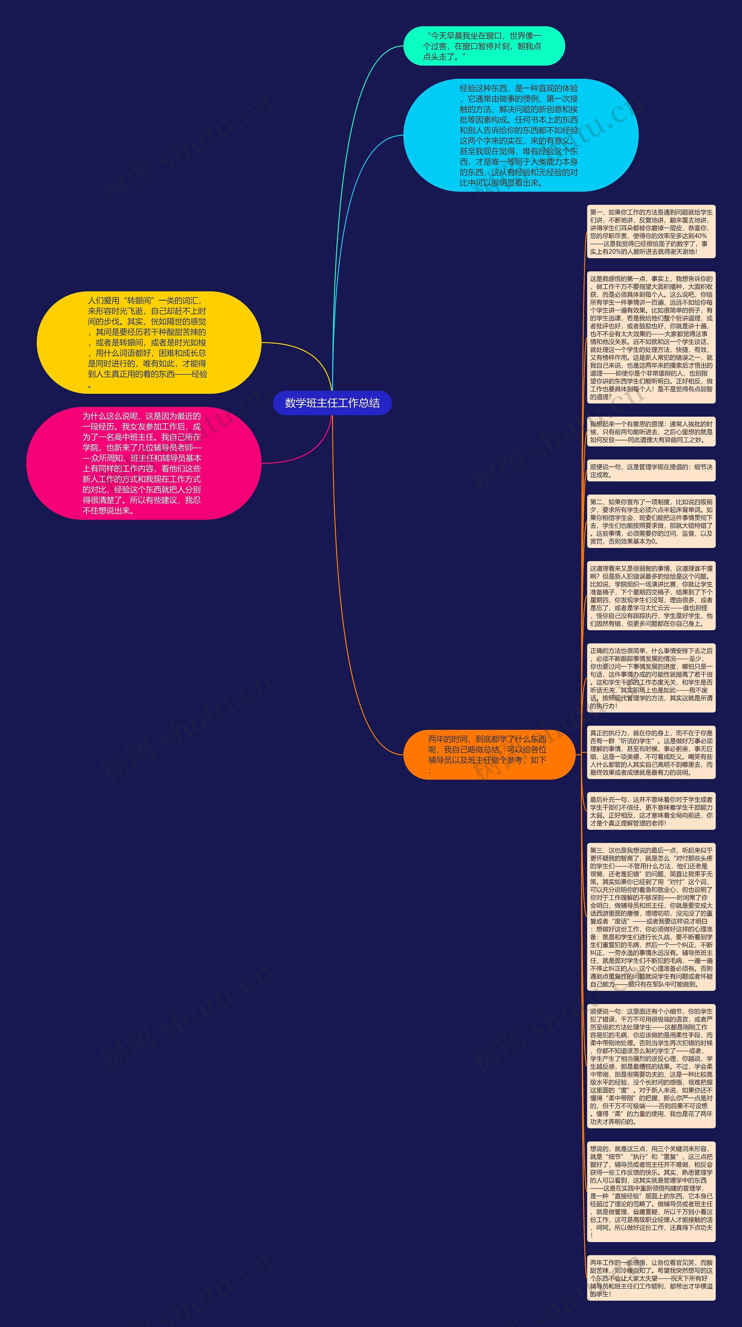 数学班主任工作总结思维导图