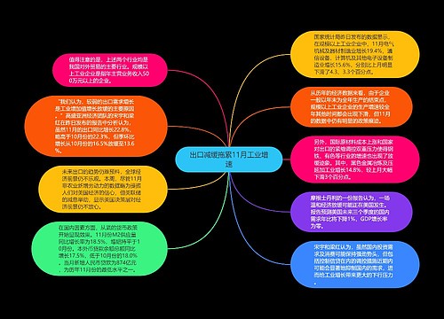 出口减缓拖累11月工业增速