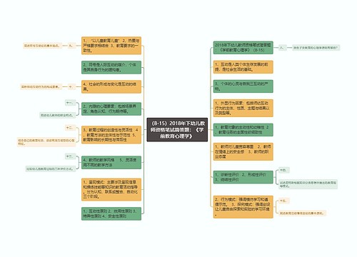 （8-15）2018年下幼儿教师资格笔试简答题：《学前教育心理学》