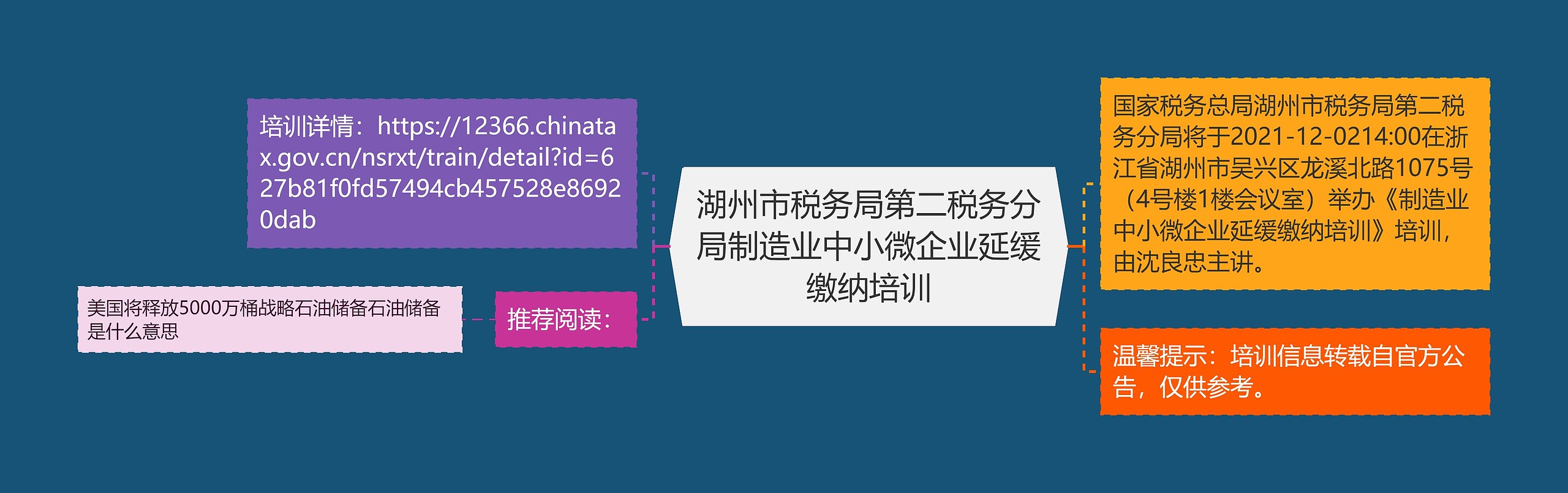 湖州市税务局第二税务分局制造业中小微企业延缓缴纳培训思维导图