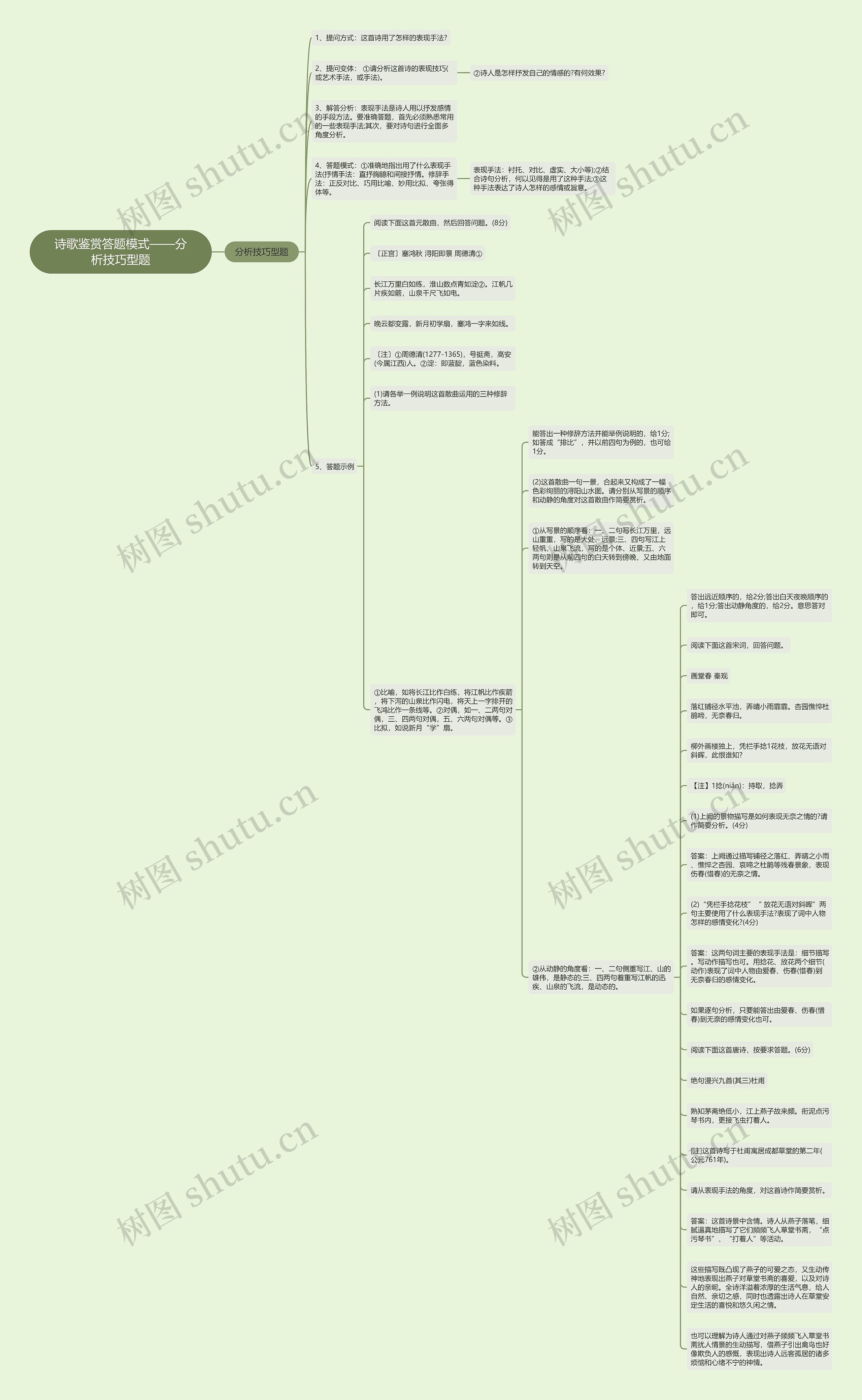 诗歌鉴赏答题模式——分析技巧型题