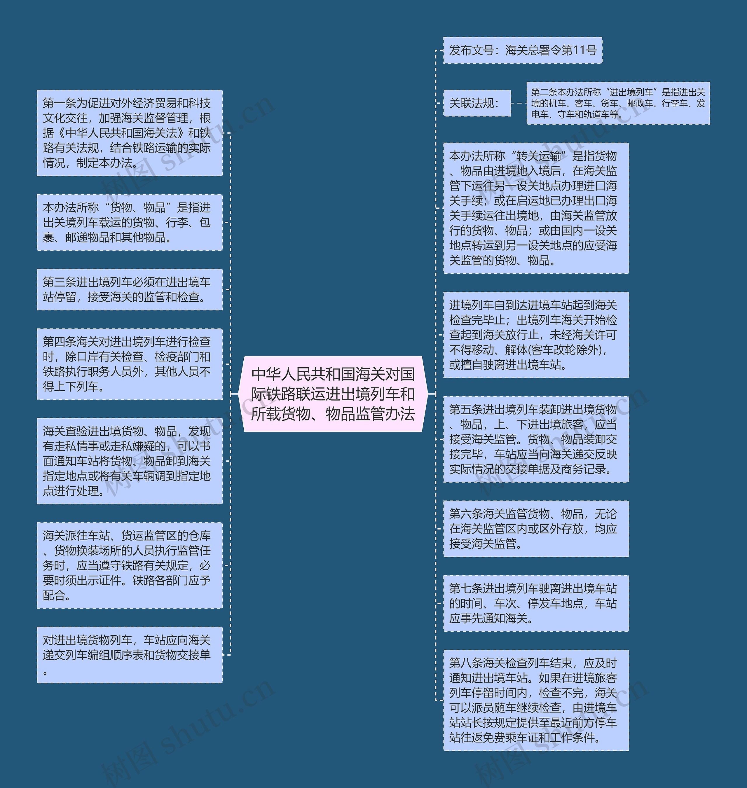 中华人民共和国海关对国际铁路联运进出境列车和所载货物、物品监管办法