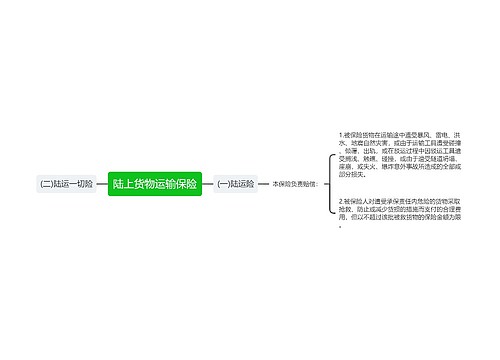 陆上货物运输保险