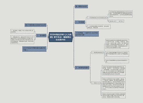 2020中级经济师《人力资源》章节考点：激励理论在实践中的