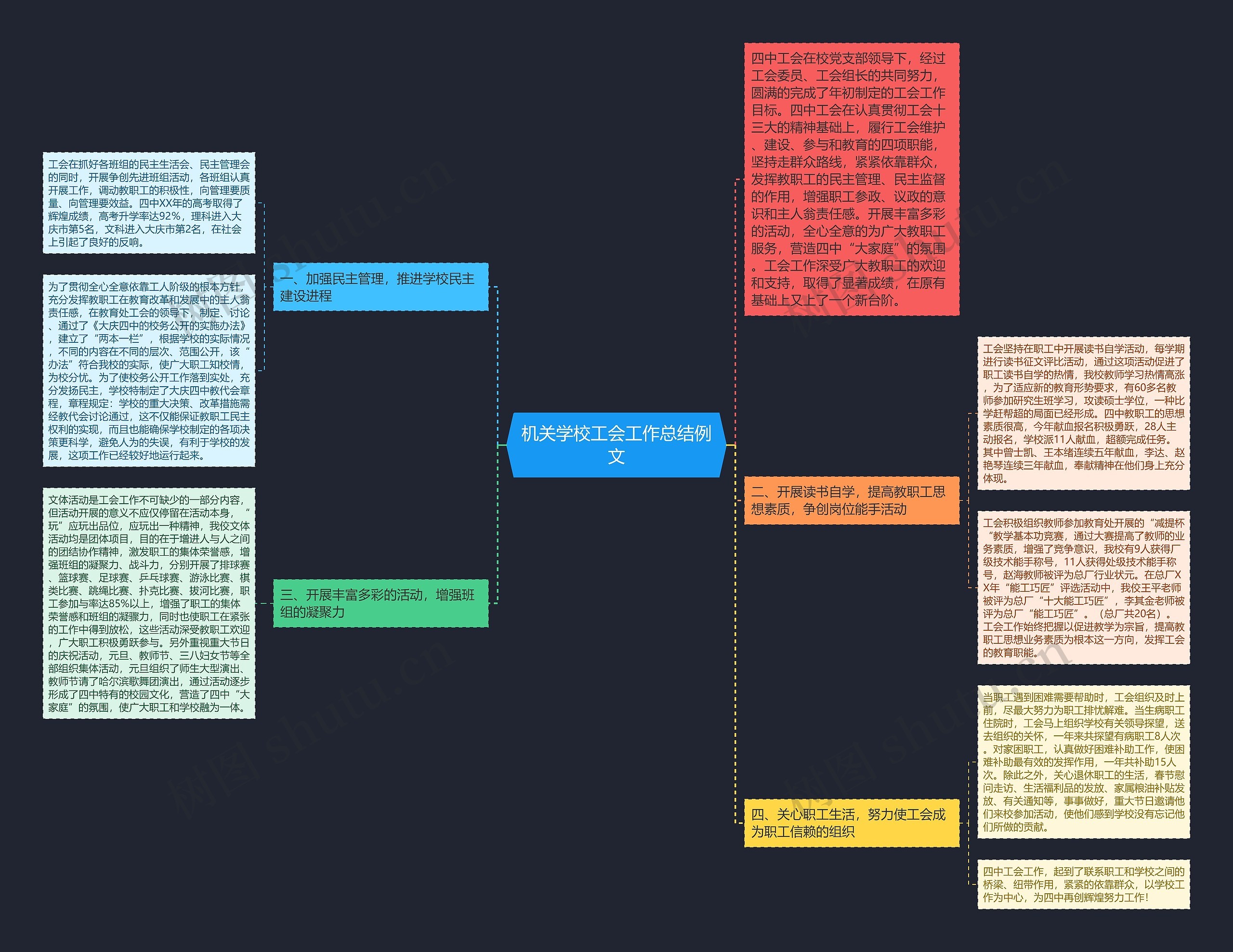 机关学校工会工作总结例文思维导图