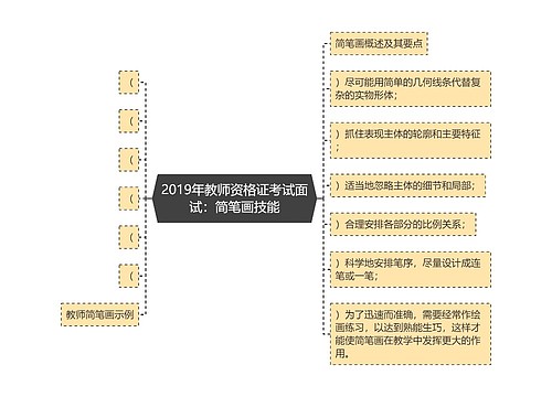 2019年教师资格证考试面试：简笔画技能