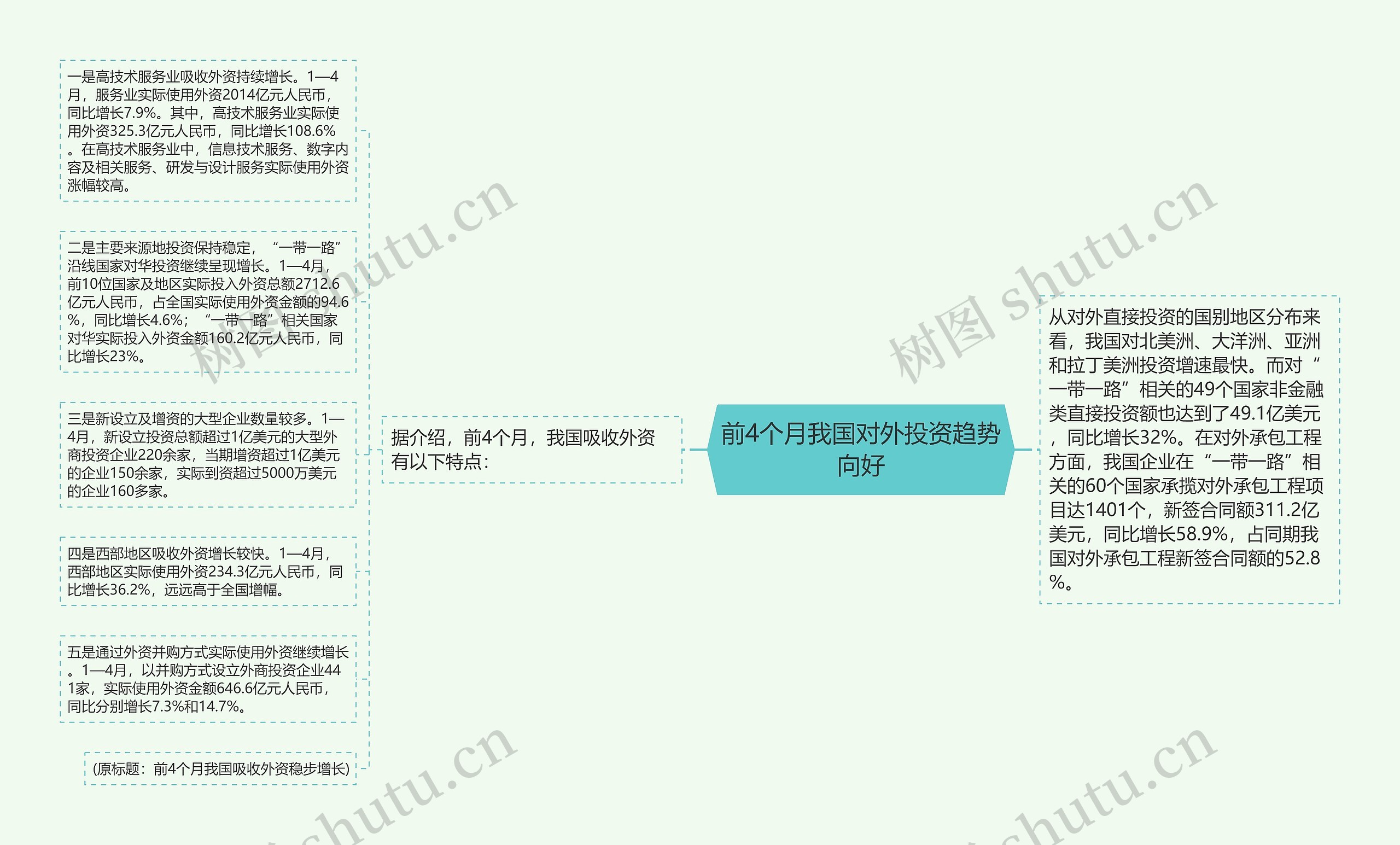 前4个月我国对外投资趋势向好