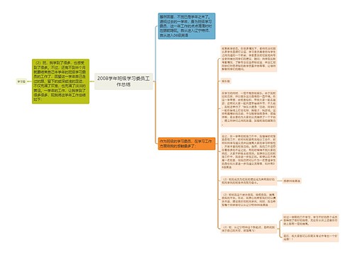 2008学年班级学习委员工作总结