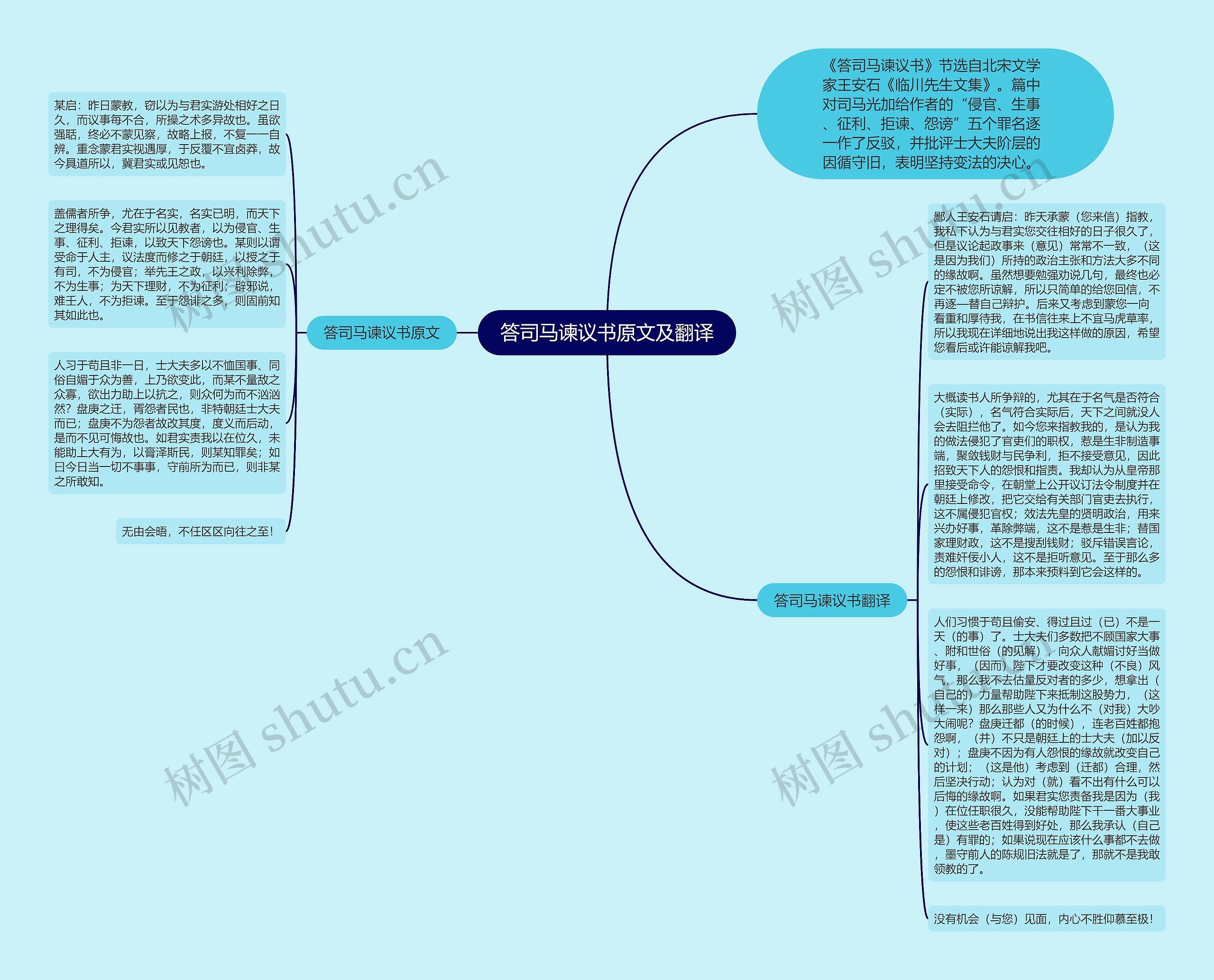 答司马谏议书原文及翻译思维导图