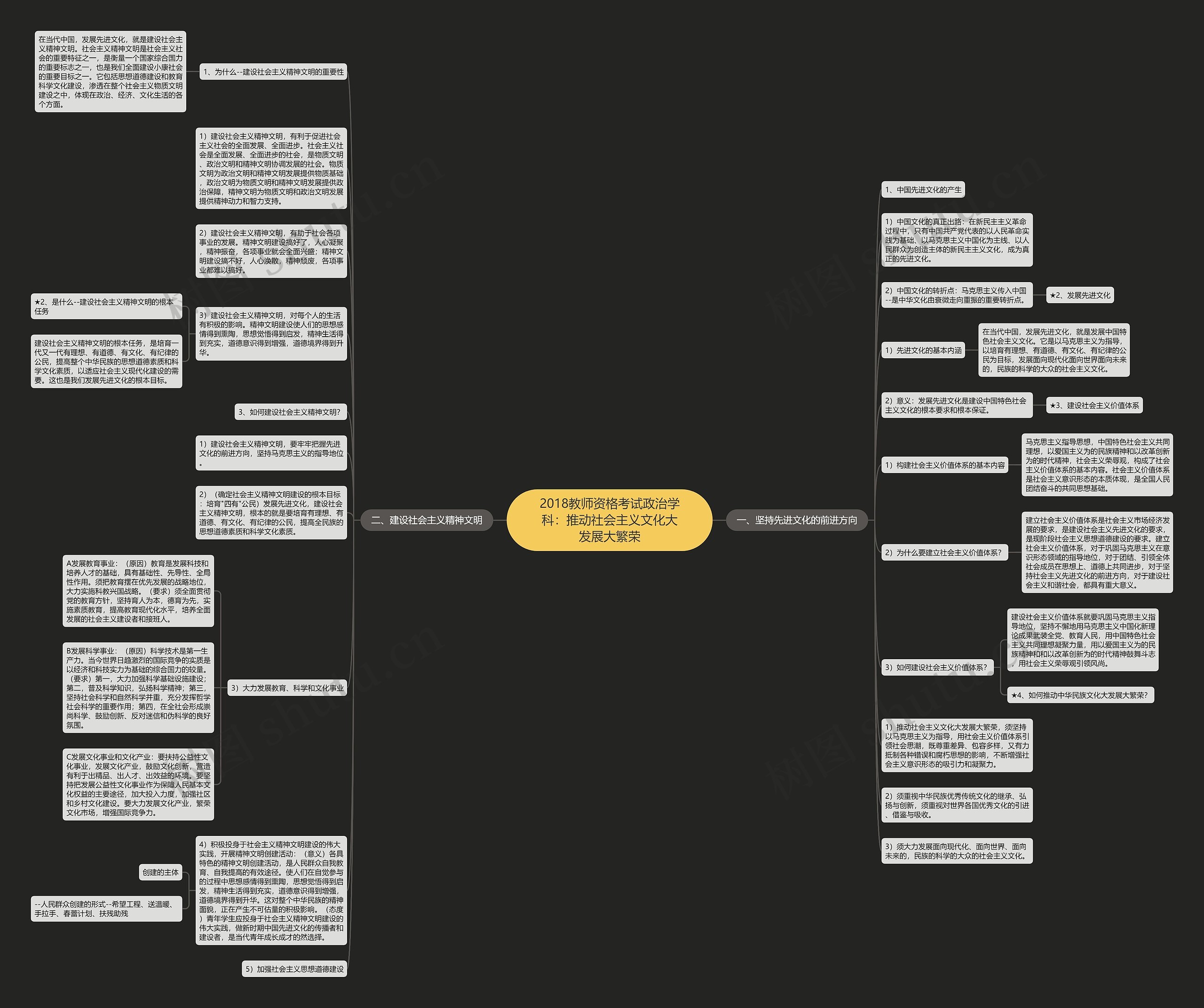 2018教师资格考试政治学科：推动社会主义文化大发展大繁荣思维导图
