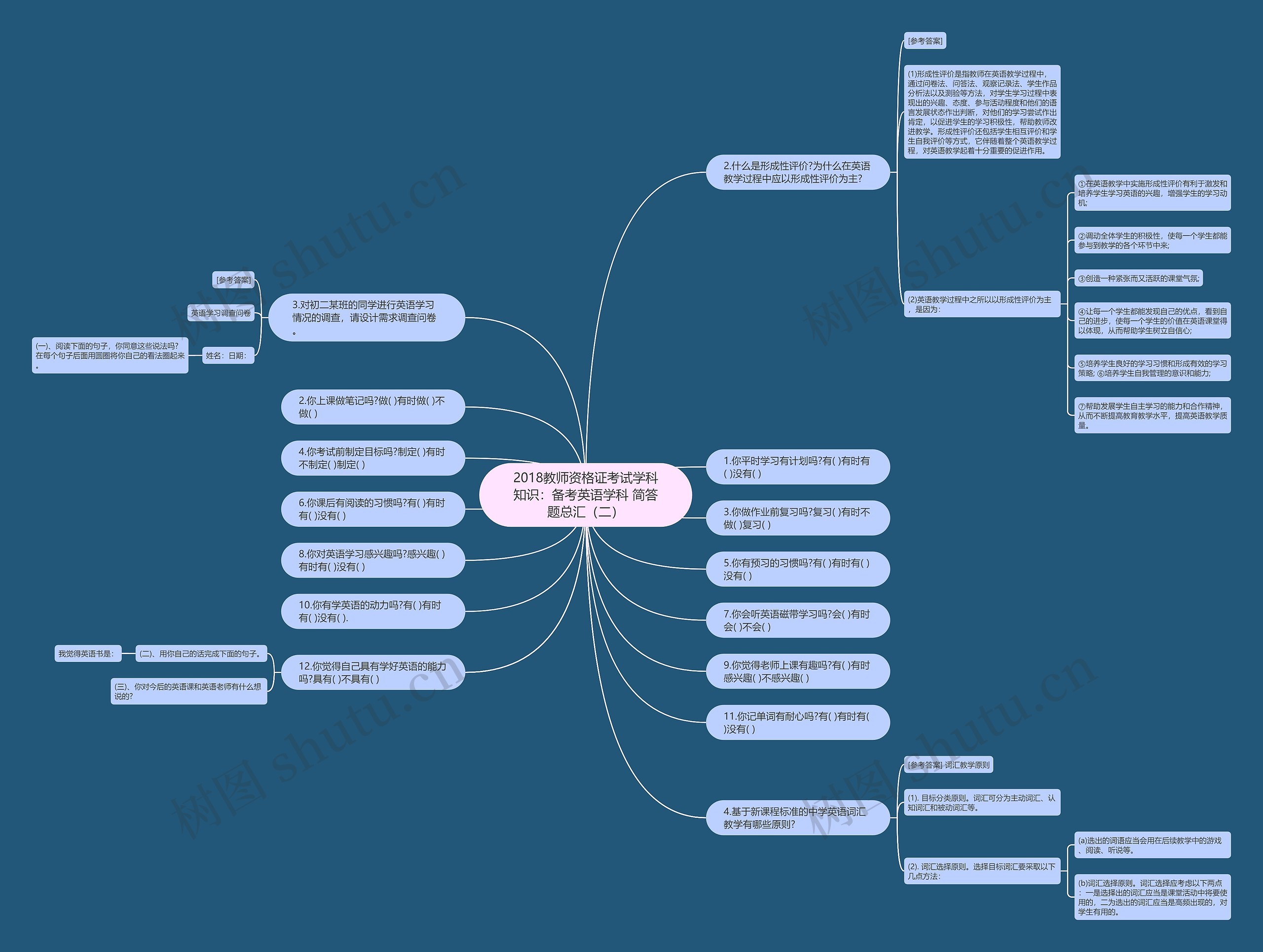2018教师资格证考试学科知识：备考英语学科 简答题总汇（二）思维导图