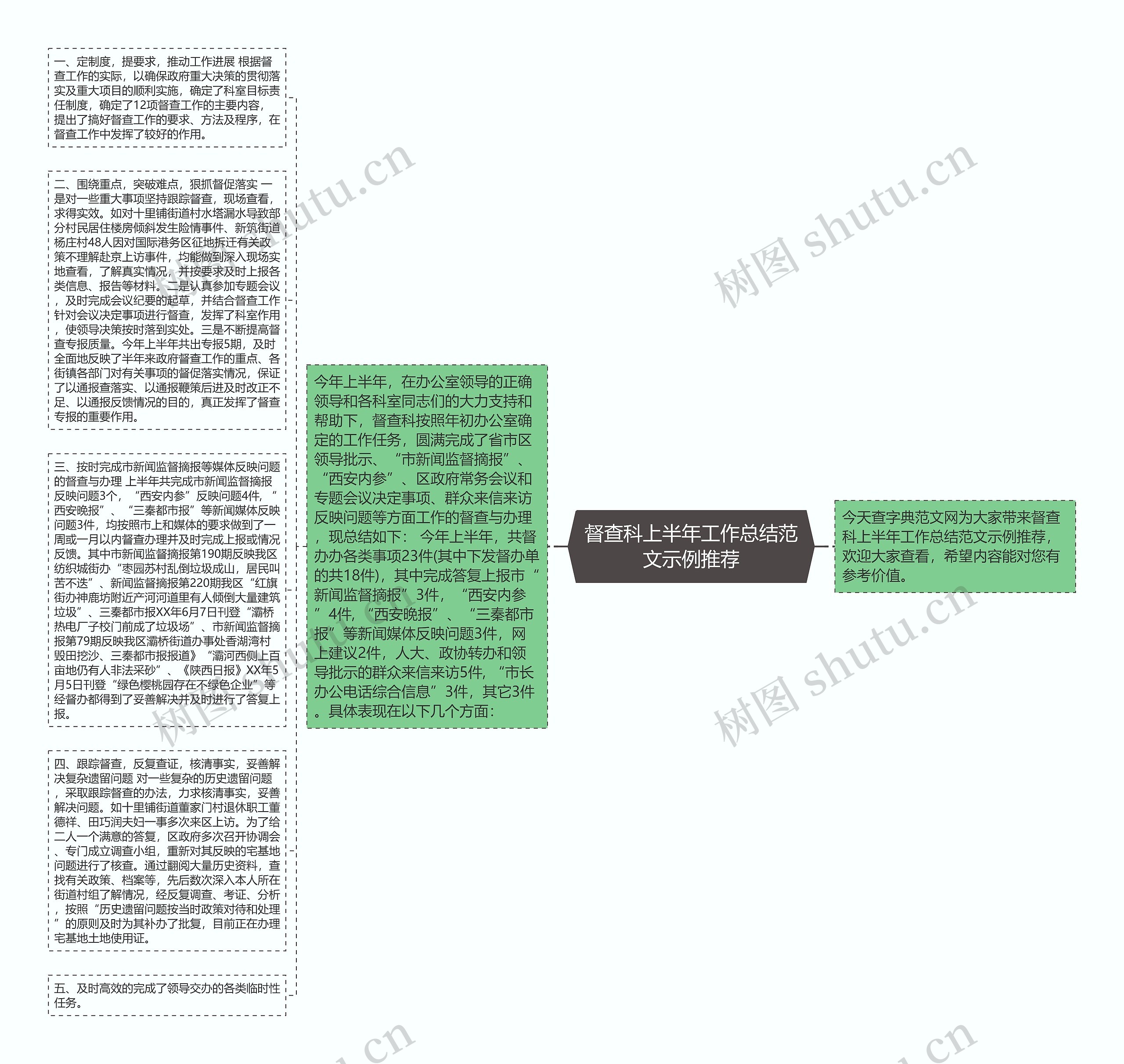 督查科上半年工作总结范文示例推荐思维导图