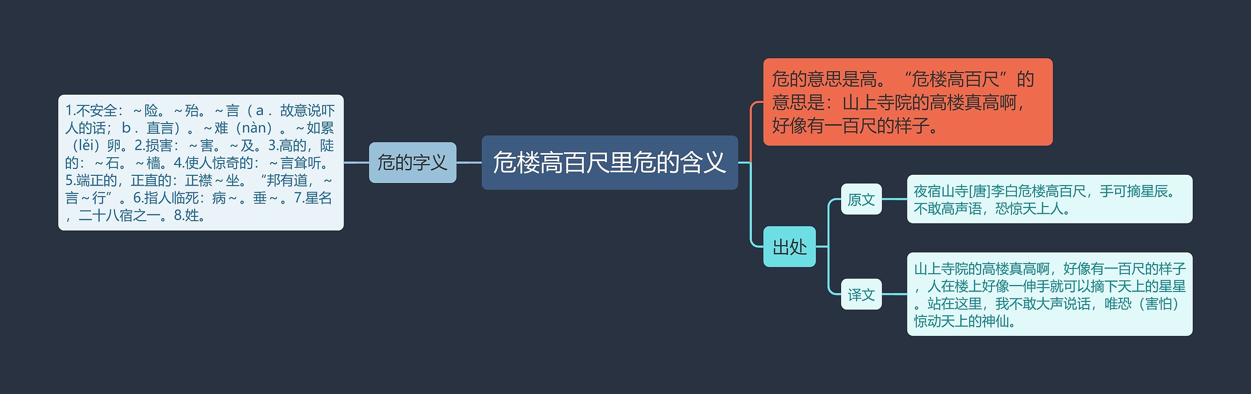 危楼高百尺里危的含义思维导图